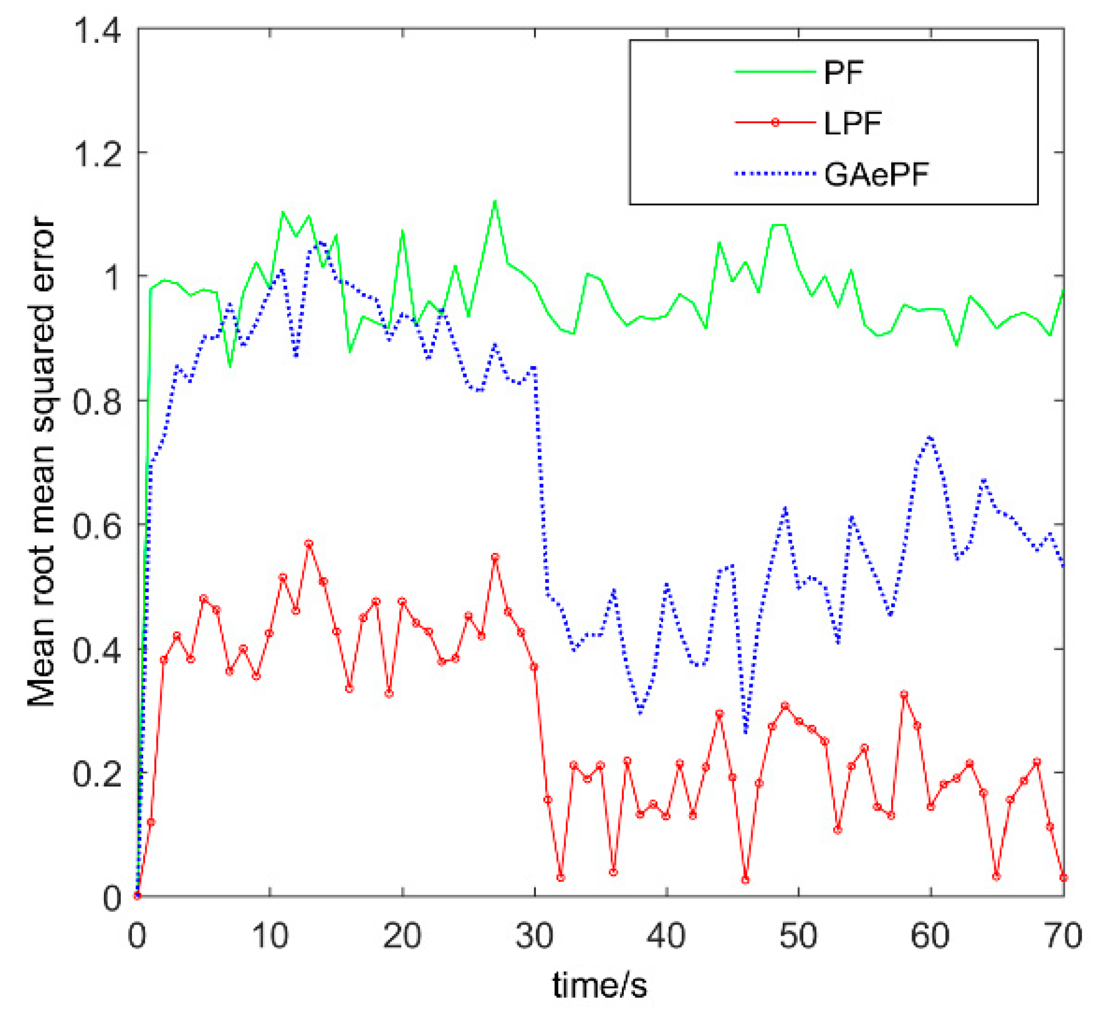 Energies 12 02784 g002 Energies 12 02784 g002