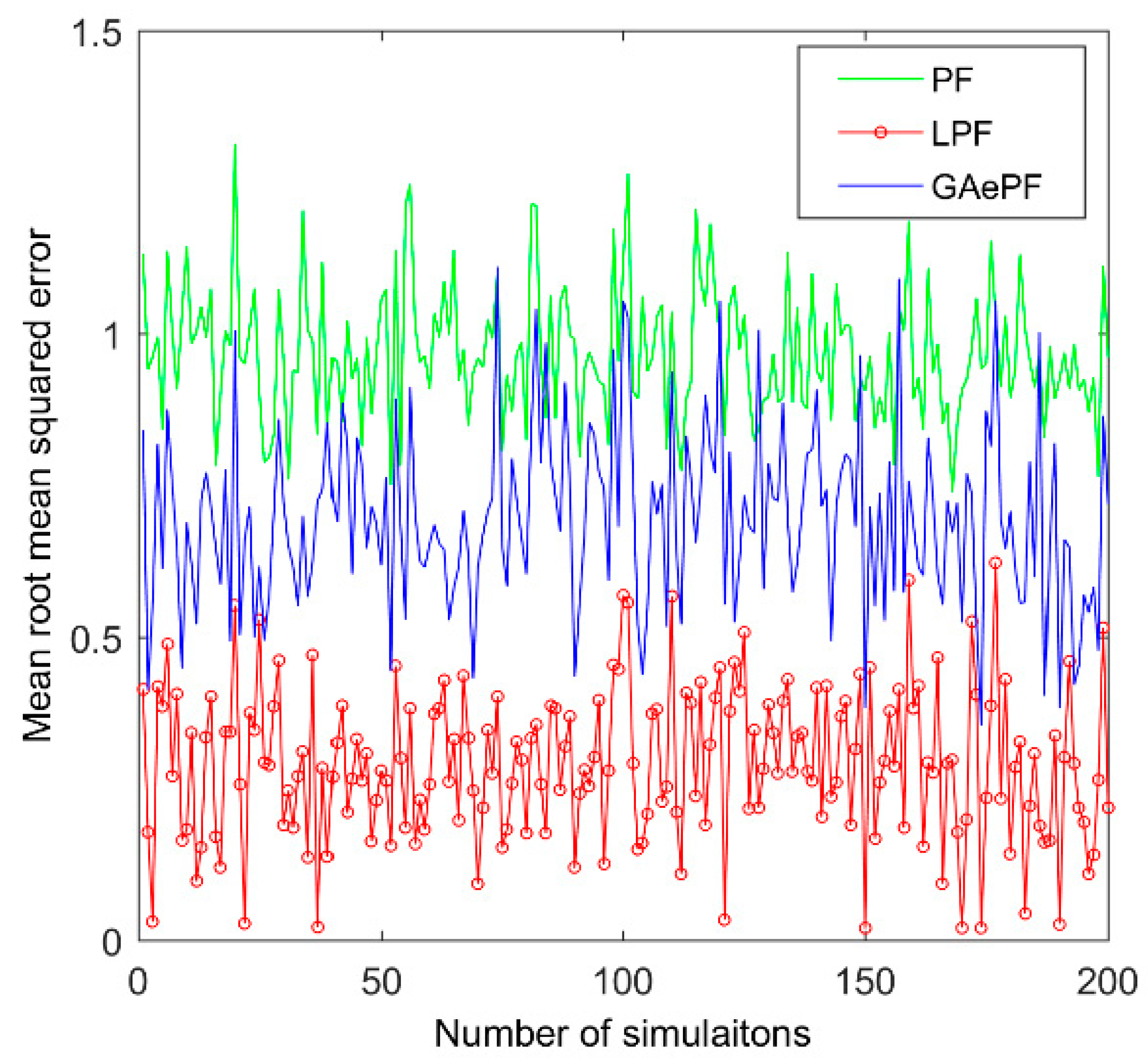 Energies 12 02784 g003 Energies 12 02784 g003