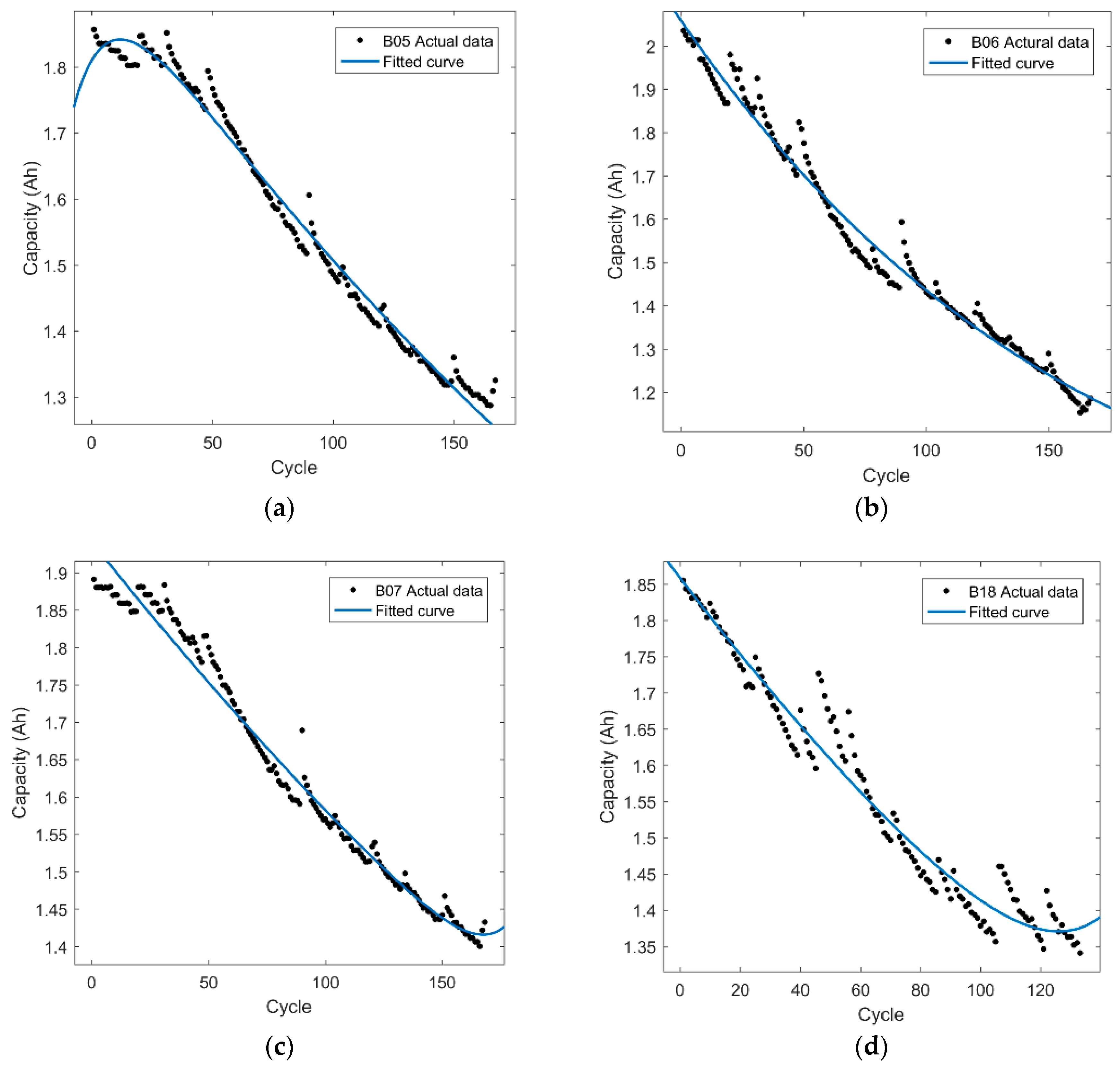 Energies 12 02784 g005 Energies 12 02784 g005