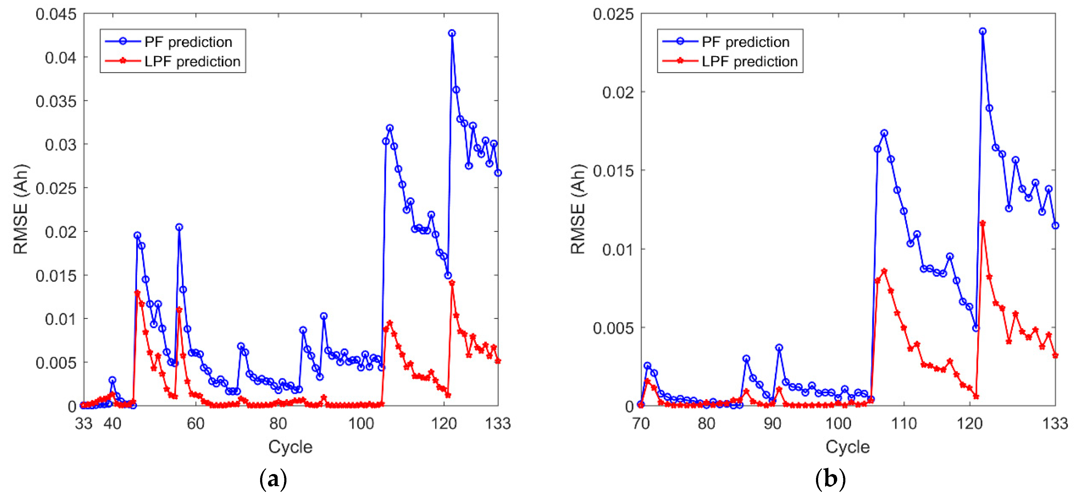 Energies 12 02784 g010 Energies 12 02784 g010