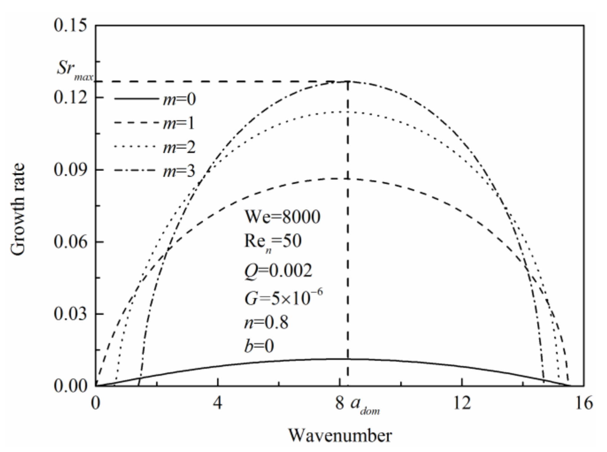 Energies 12 02785 g002
