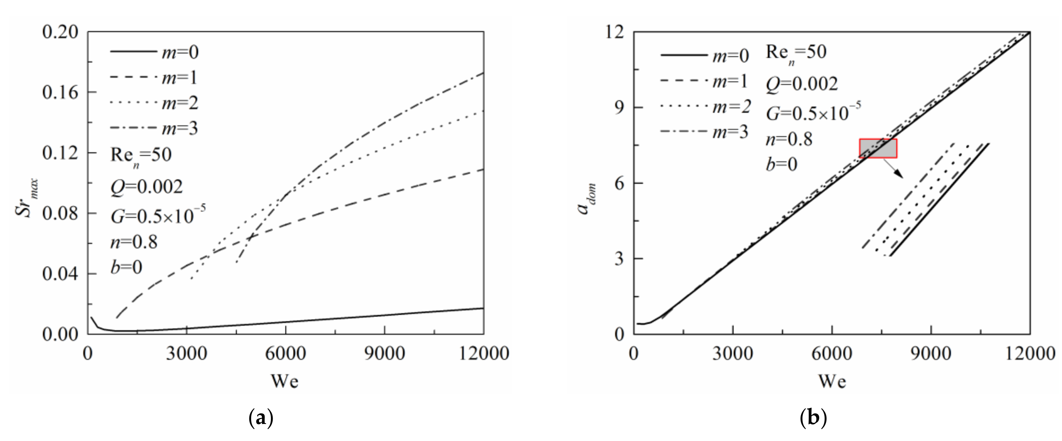 Energies 12 02785 g005