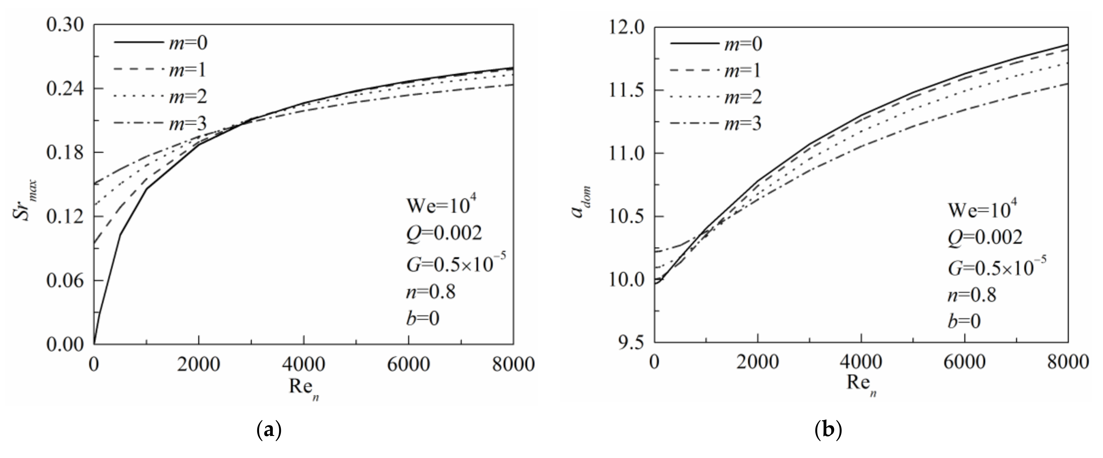 Energies 12 02785 g006