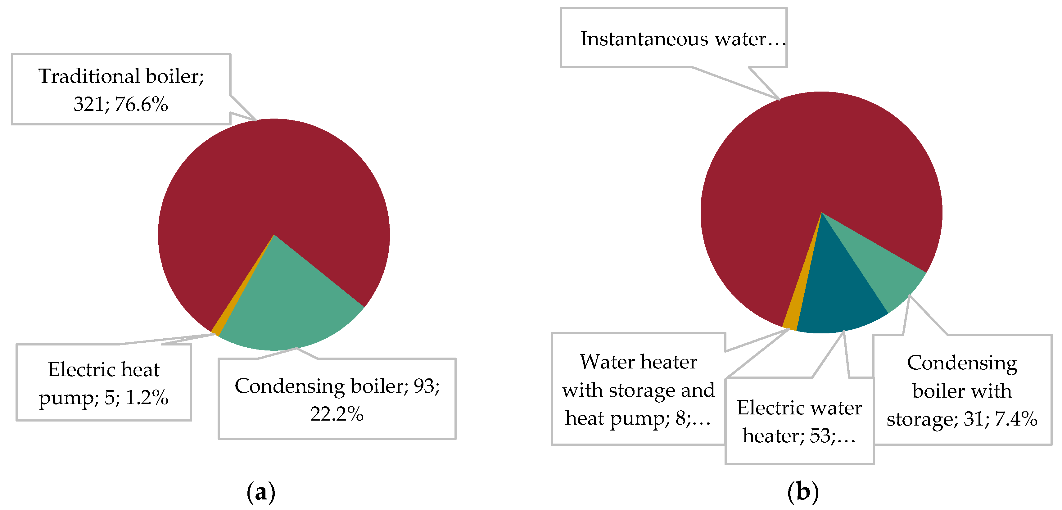 Energies 12 02788 g002 Energies 12 02788 g002