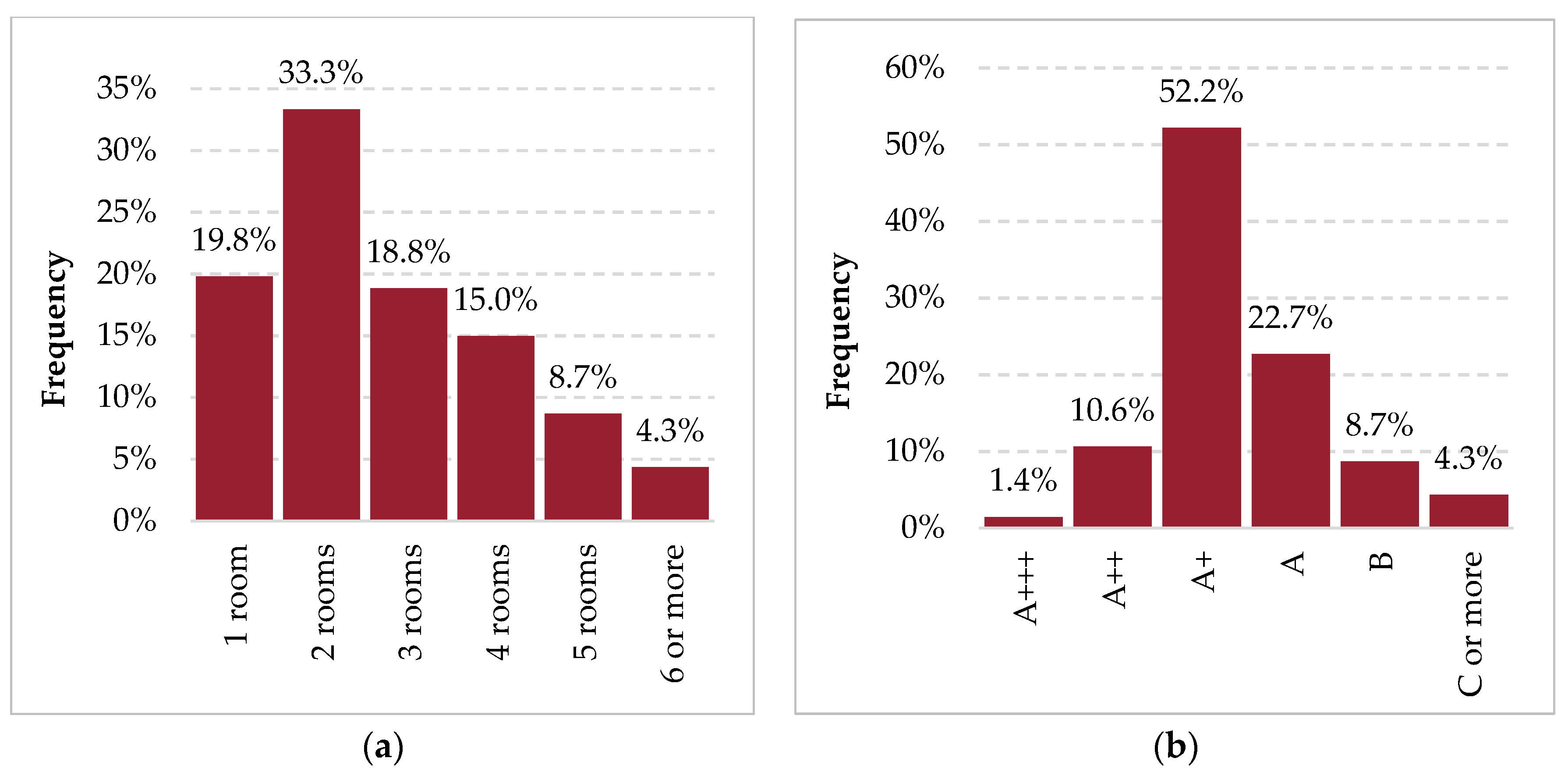Energies 12 02788 g003 Energies 12 02788 g003