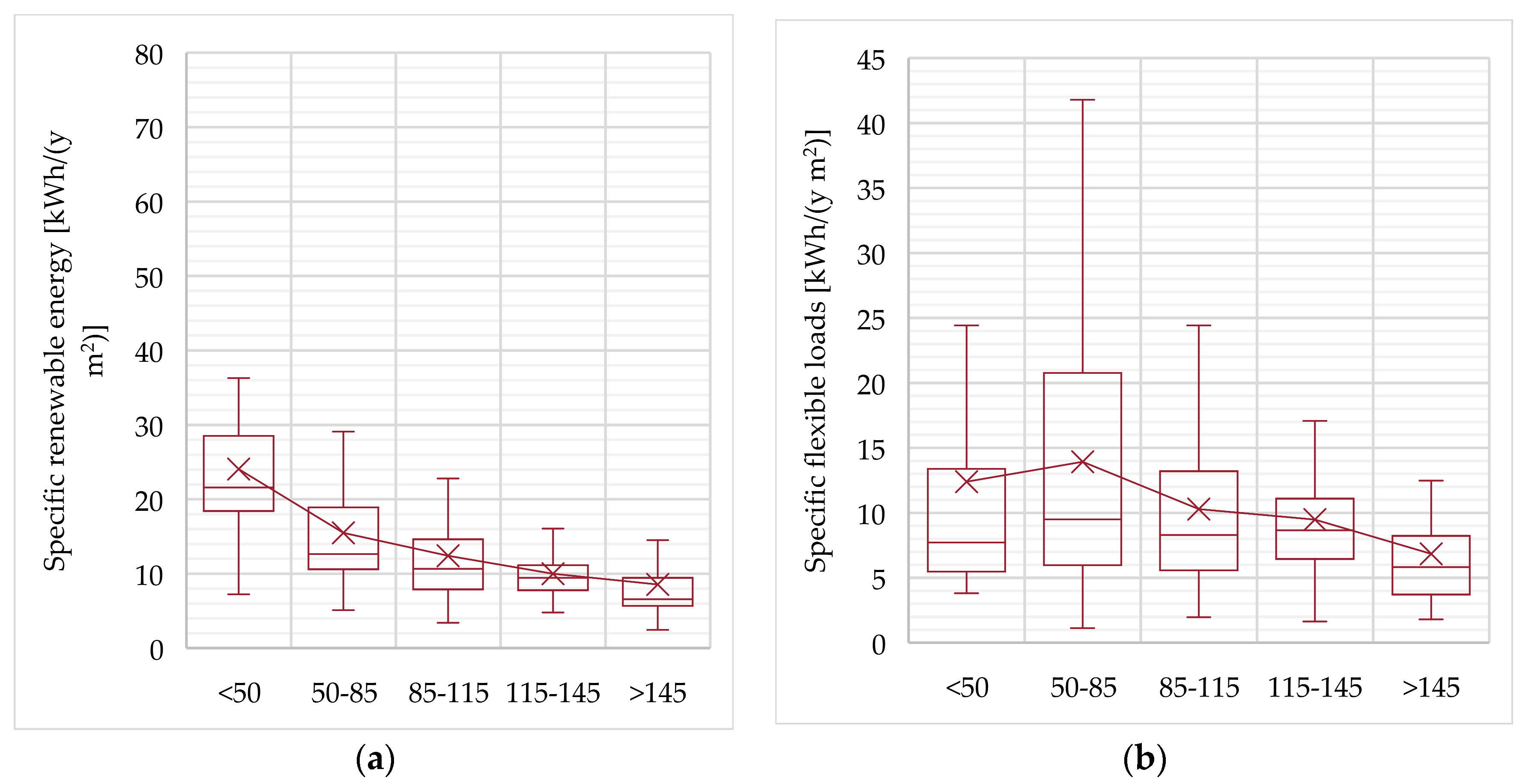 Energies 12 02788 g005 Energies 12 02788 g005