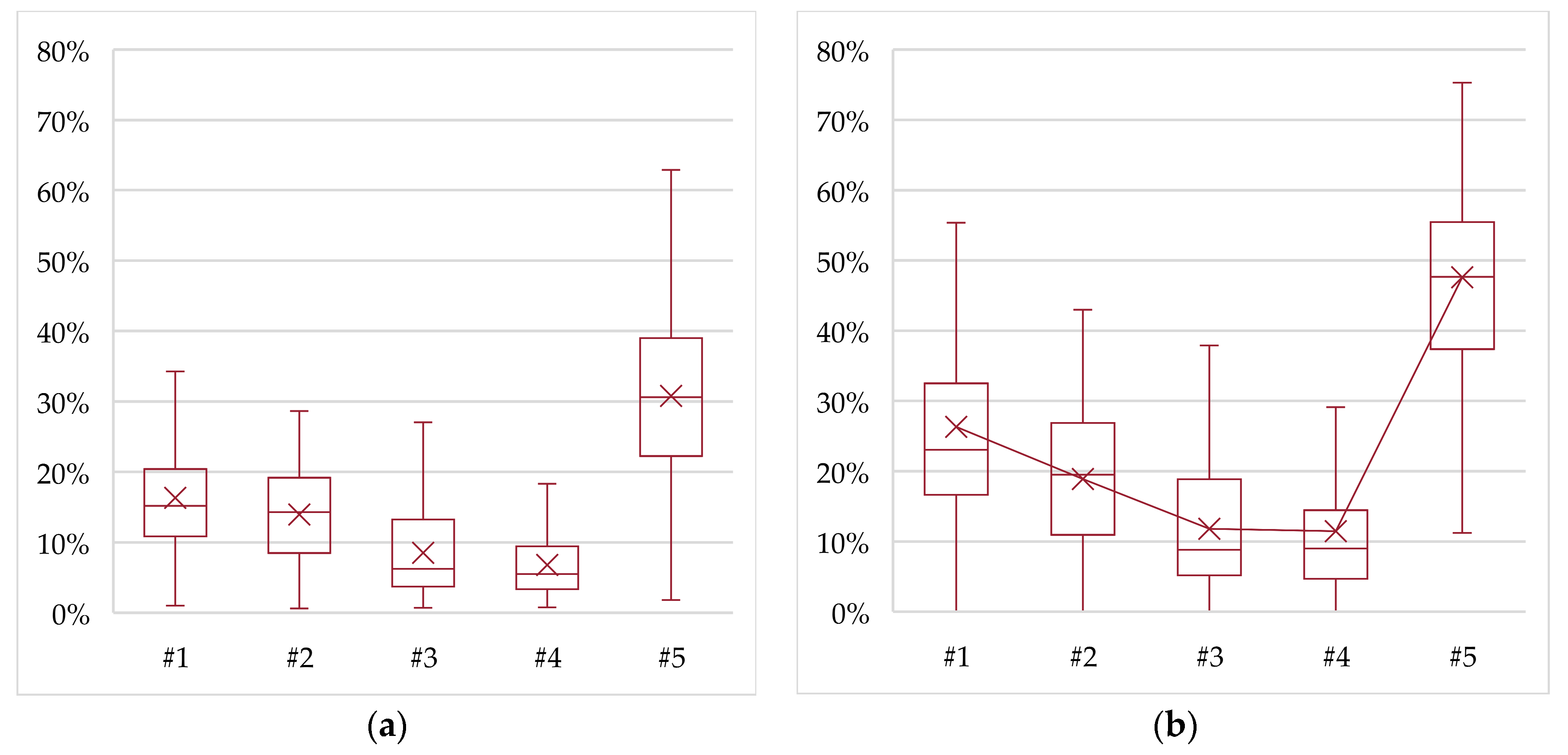 Energies 12 02788 g006 Energies 12 02788 g006