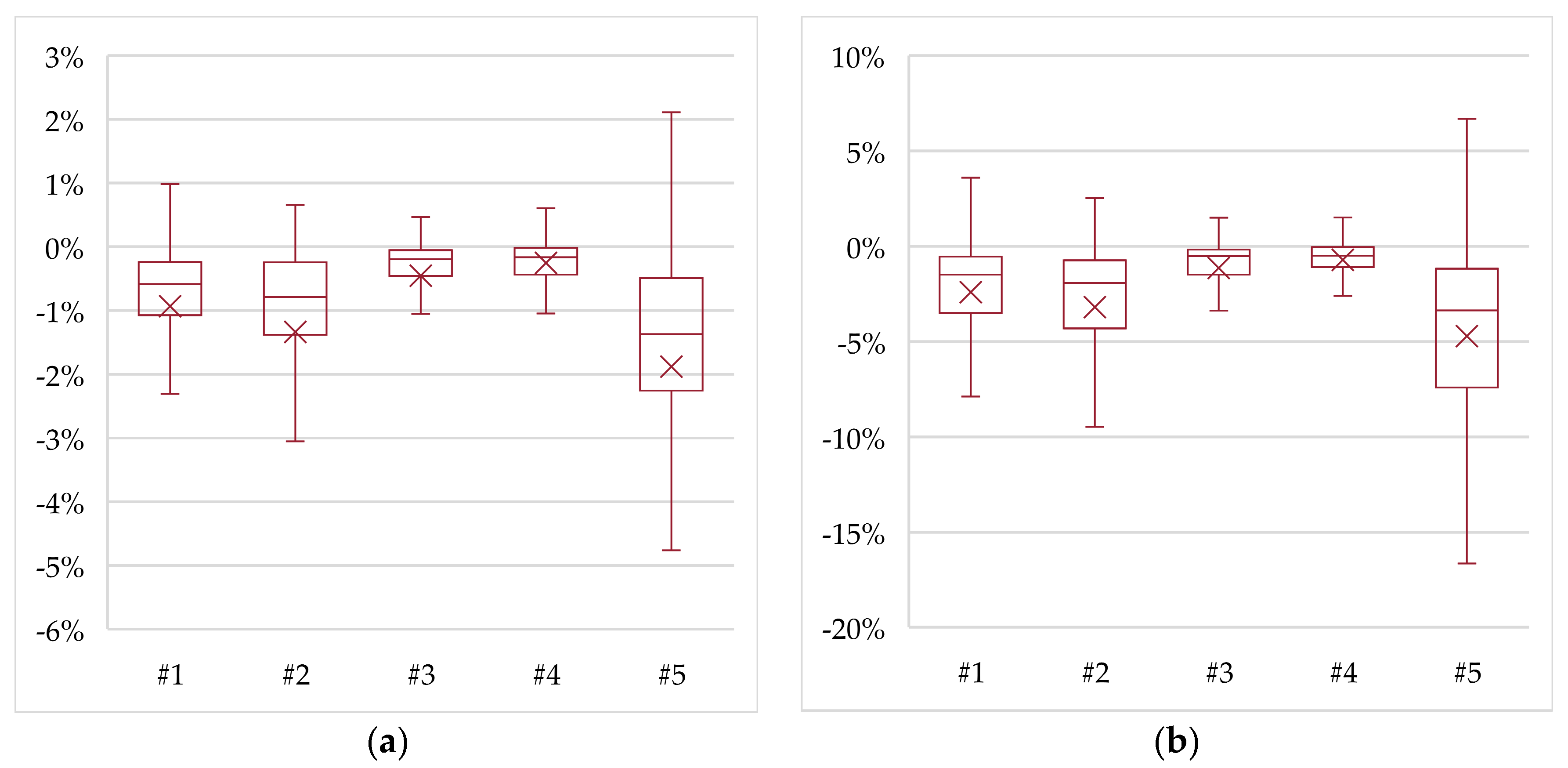 Energies 12 02788 g007 Energies 12 02788 g007