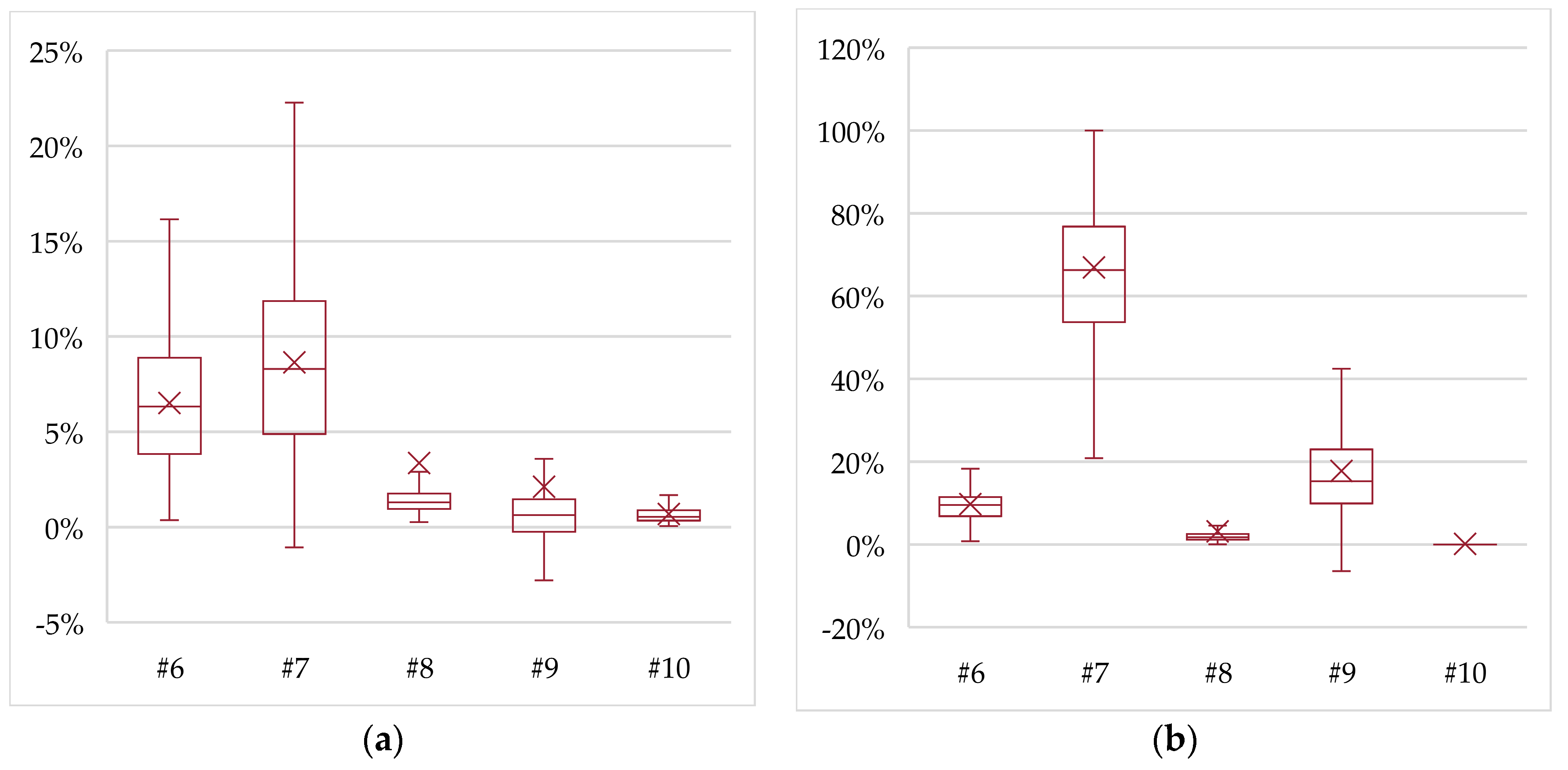 Energies 12 02788 g008 Energies 12 02788 g008