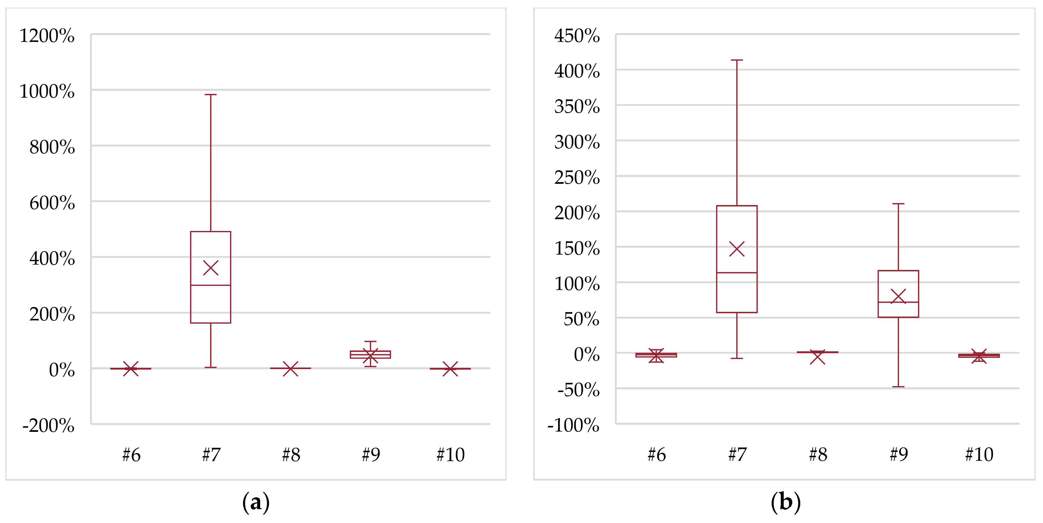 Energies 12 02788 g009 Energies 12 02788 g009