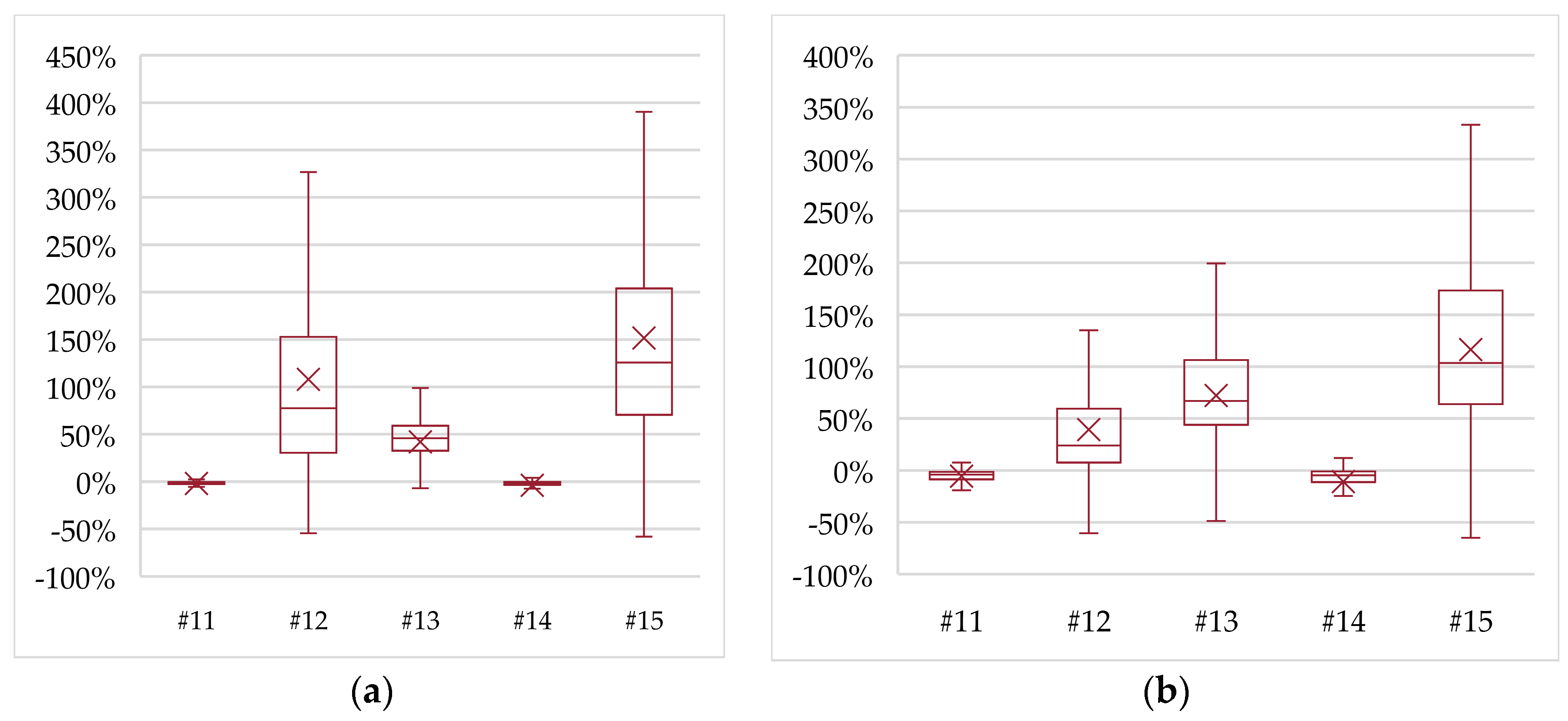 Energies 12 02788 g011 Energies 12 02788 g011
