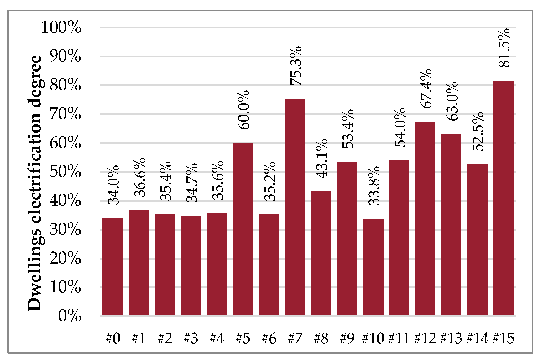 Energies 12 02788 g012 Energies 12 02788 g012