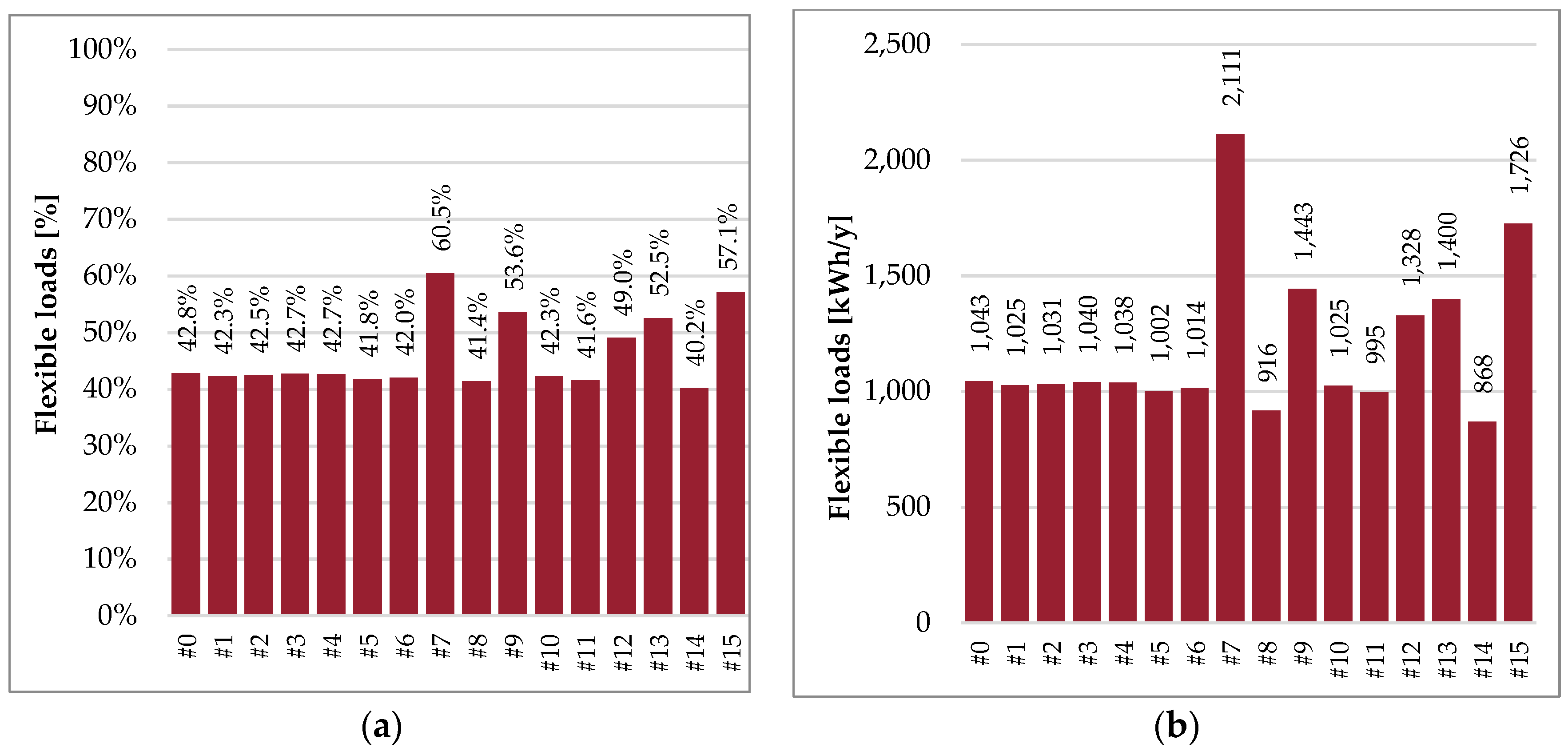Energies 12 02788 g013 Energies 12 02788 g013