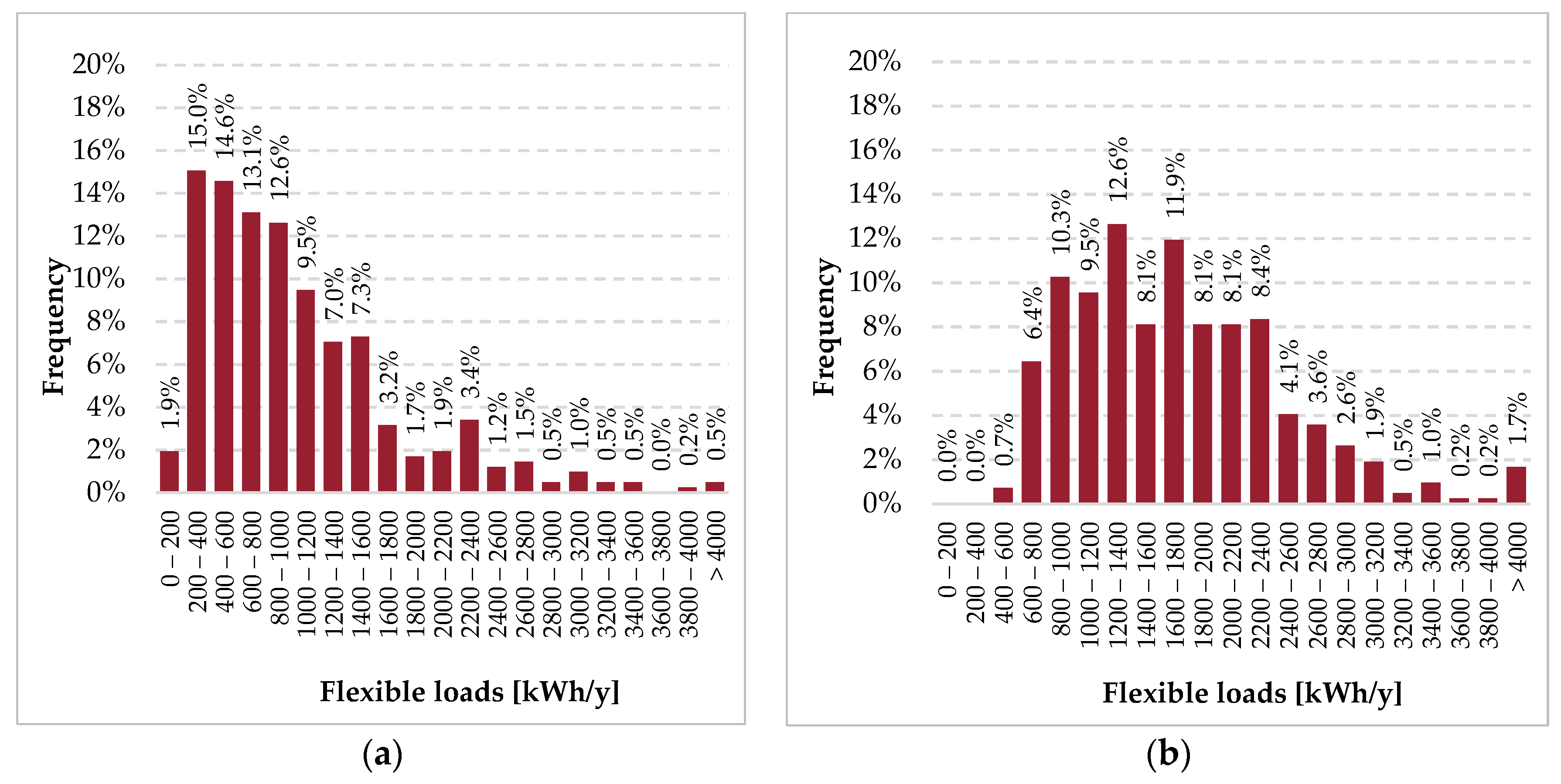 Energies 12 02788 g014 Energies 12 02788 g014