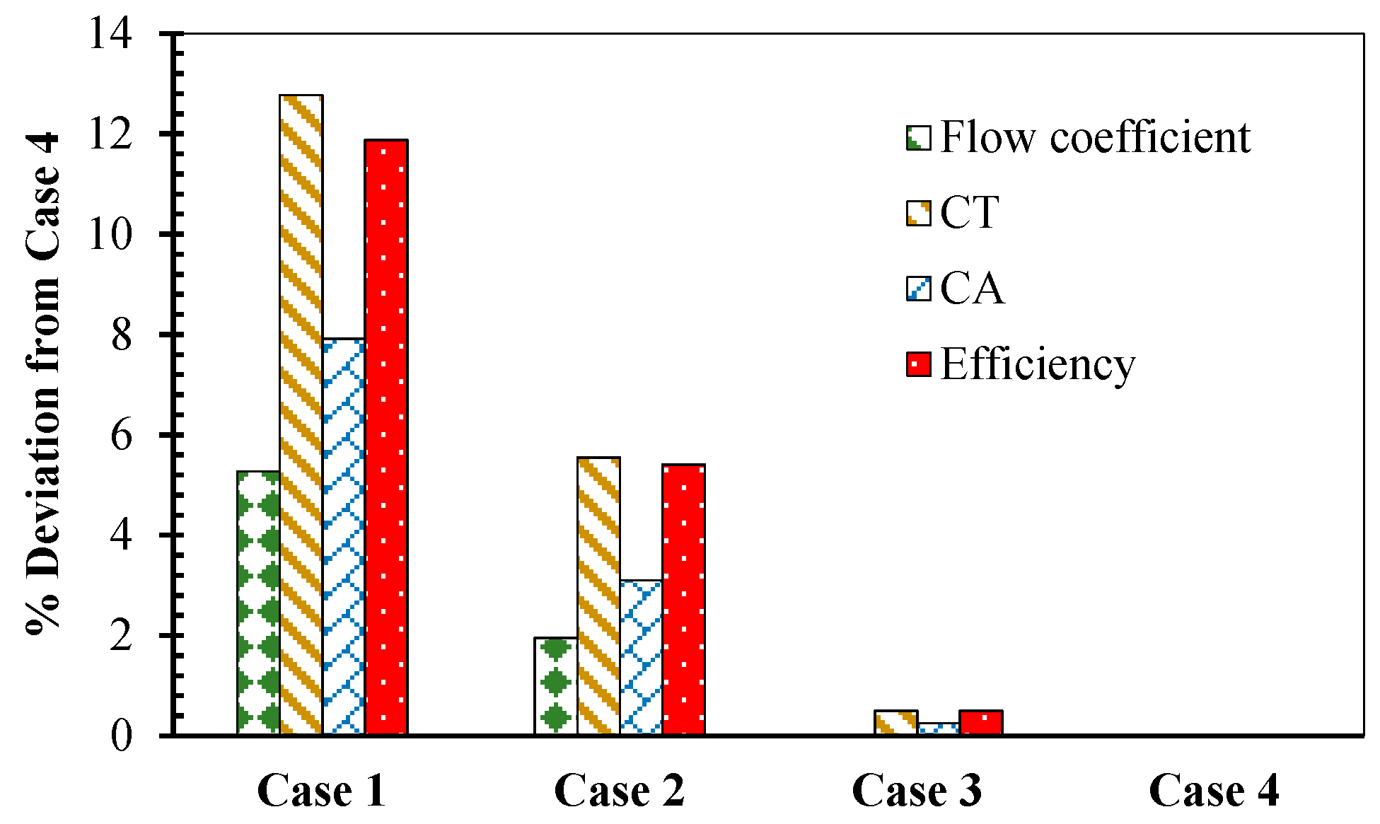 Energies 12 02791 g004
