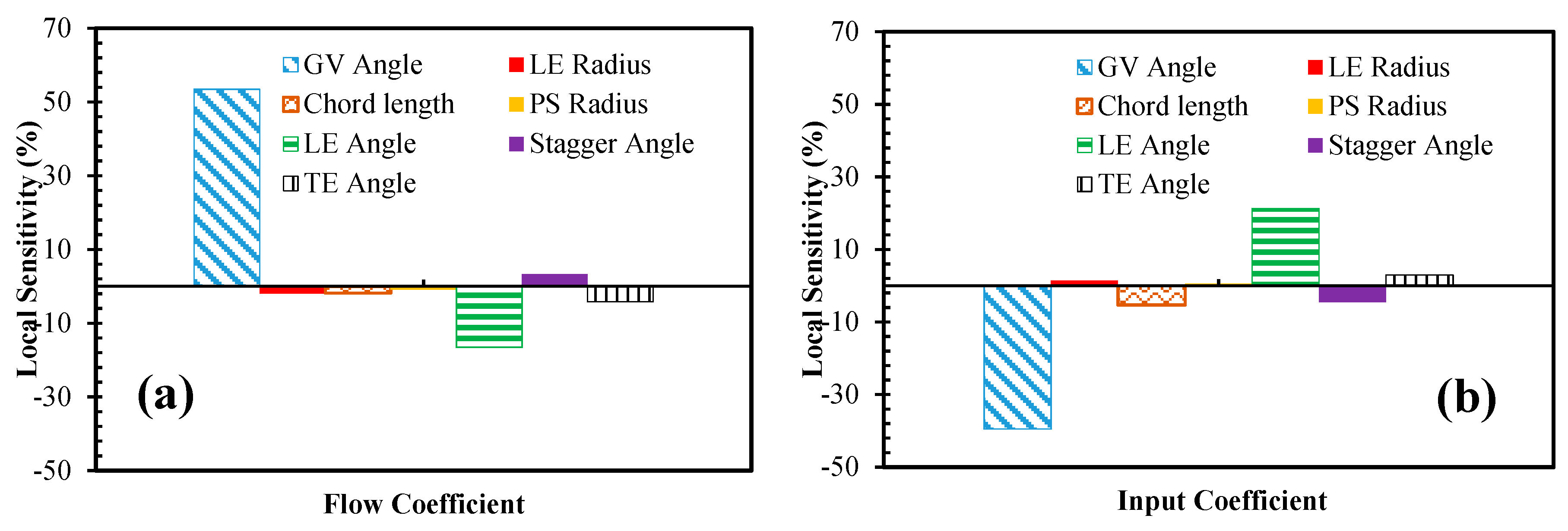 Energies 12 02791 g010a
