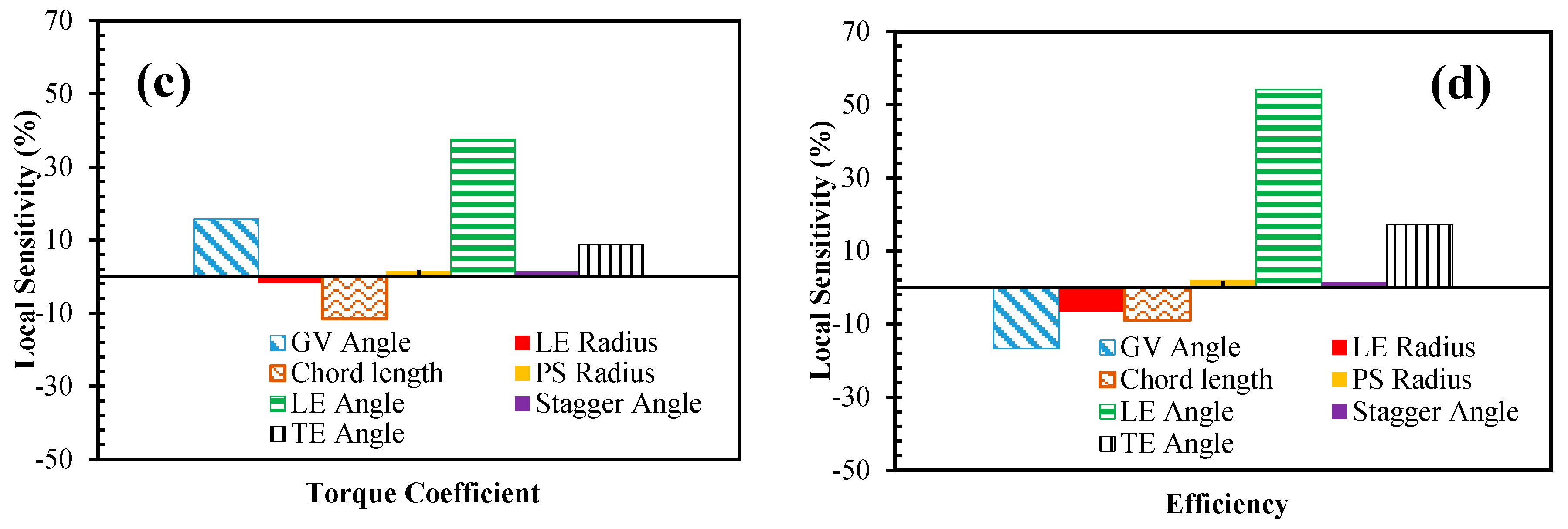Energies 12 02791 g010b