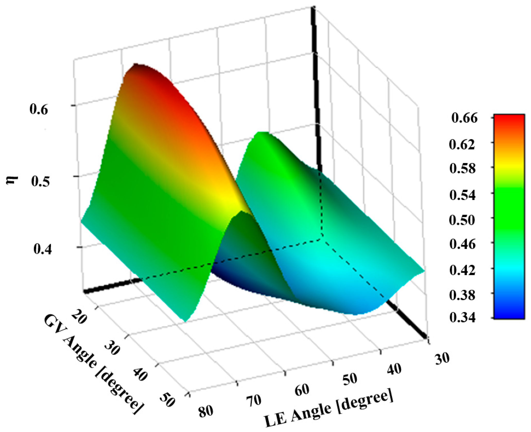 Energies 12 02791 g011