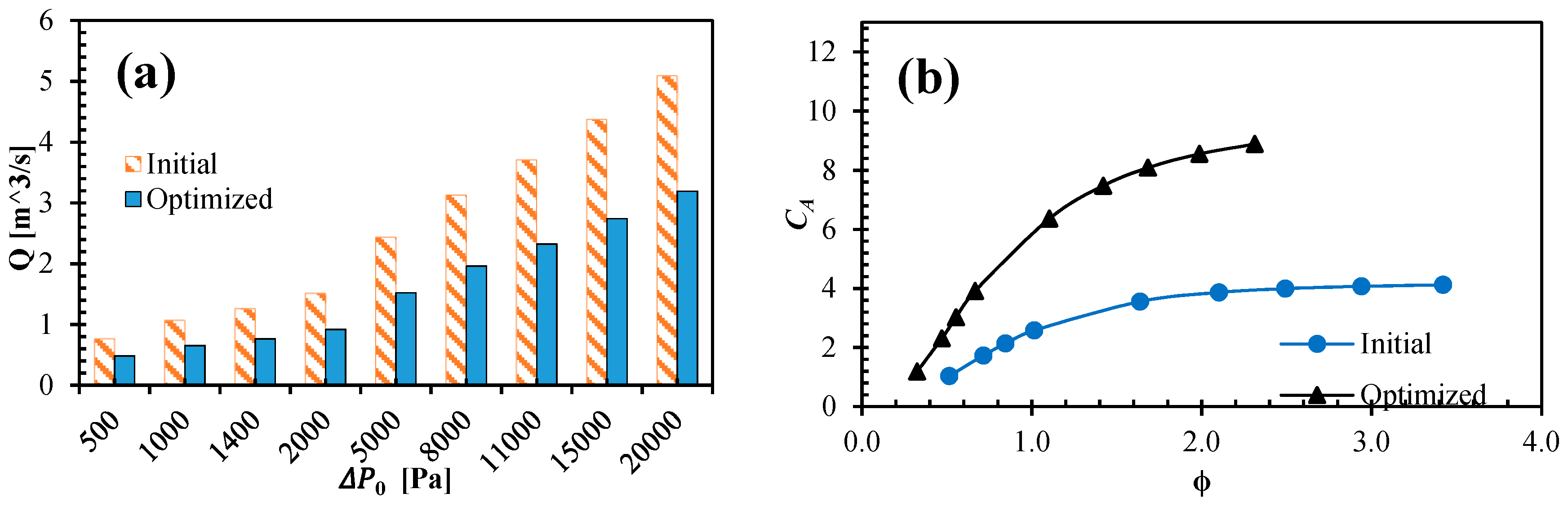 Energies 12 02791 g012