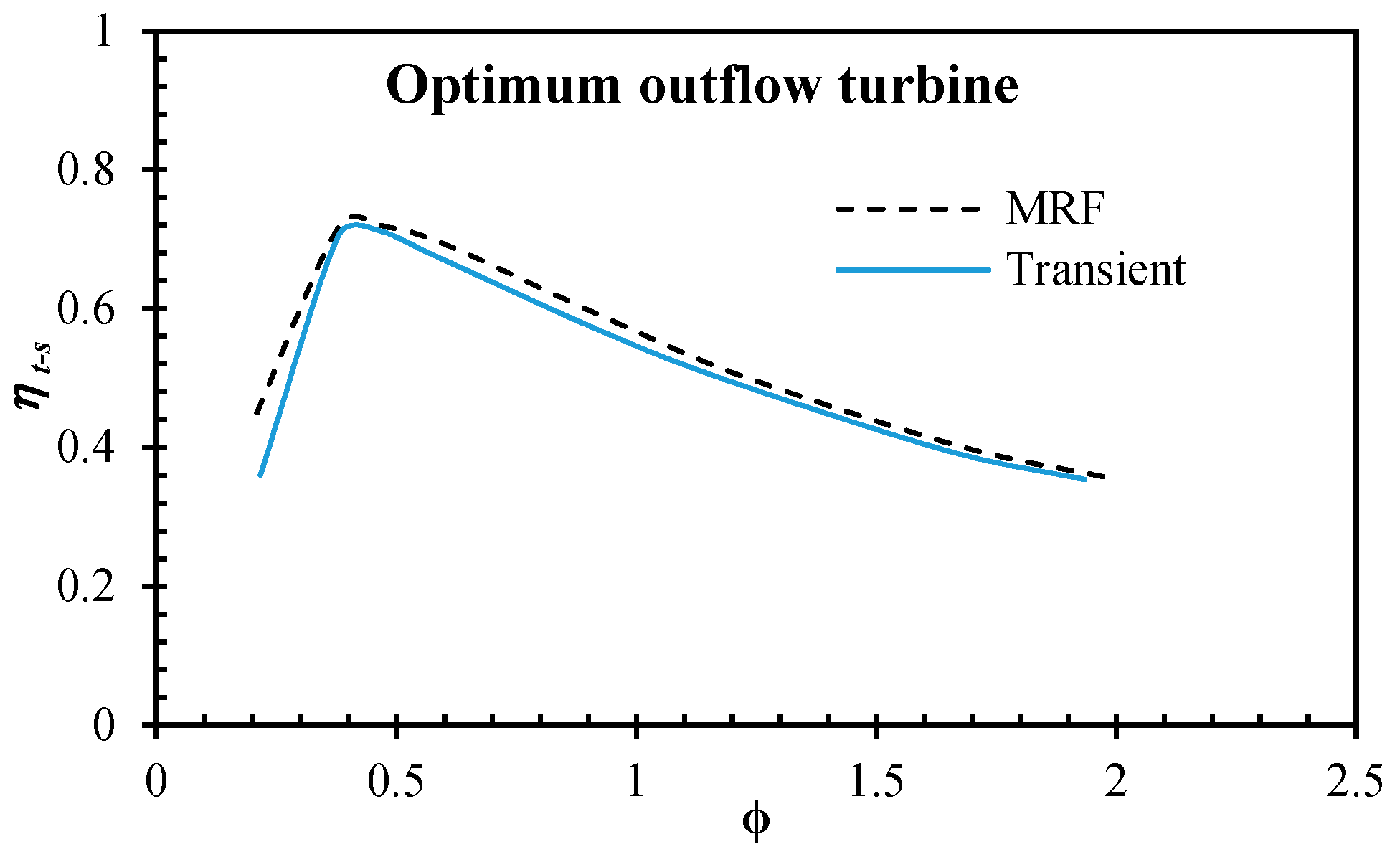 Energies 12 02791 g024