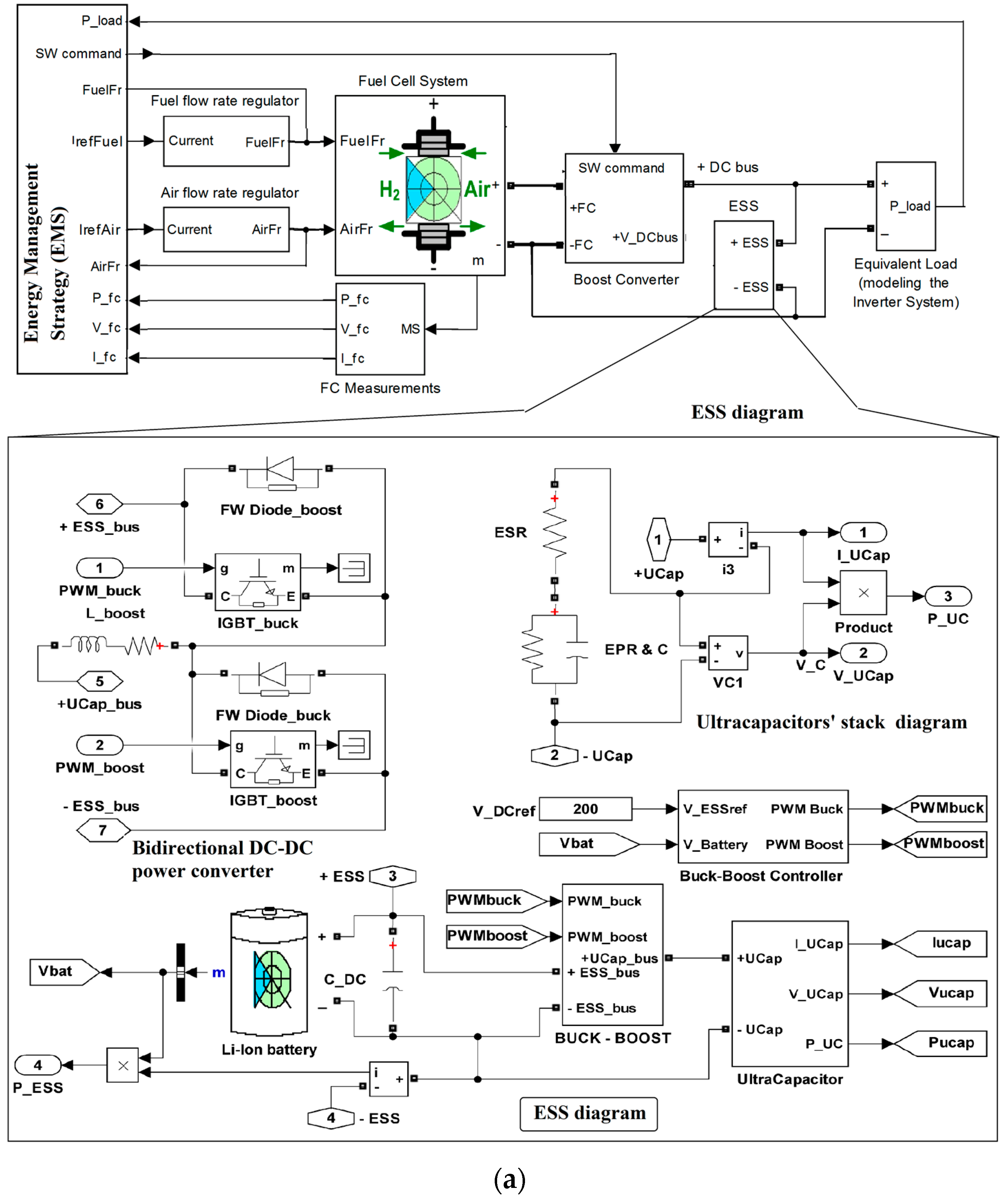 Energies 12 02792 g001a