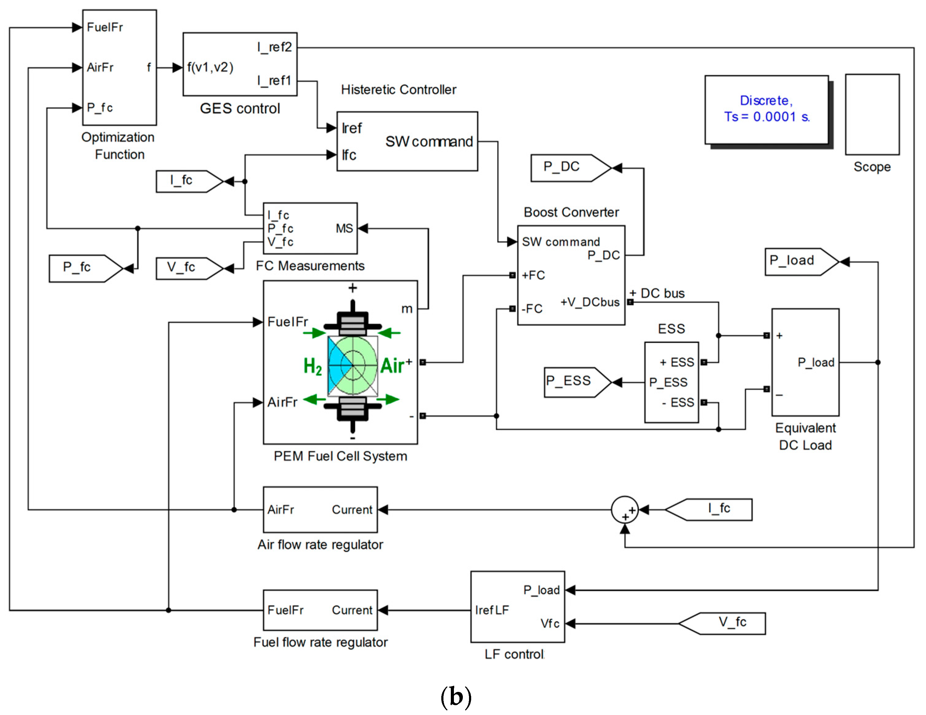Energies 12 02792 g001b