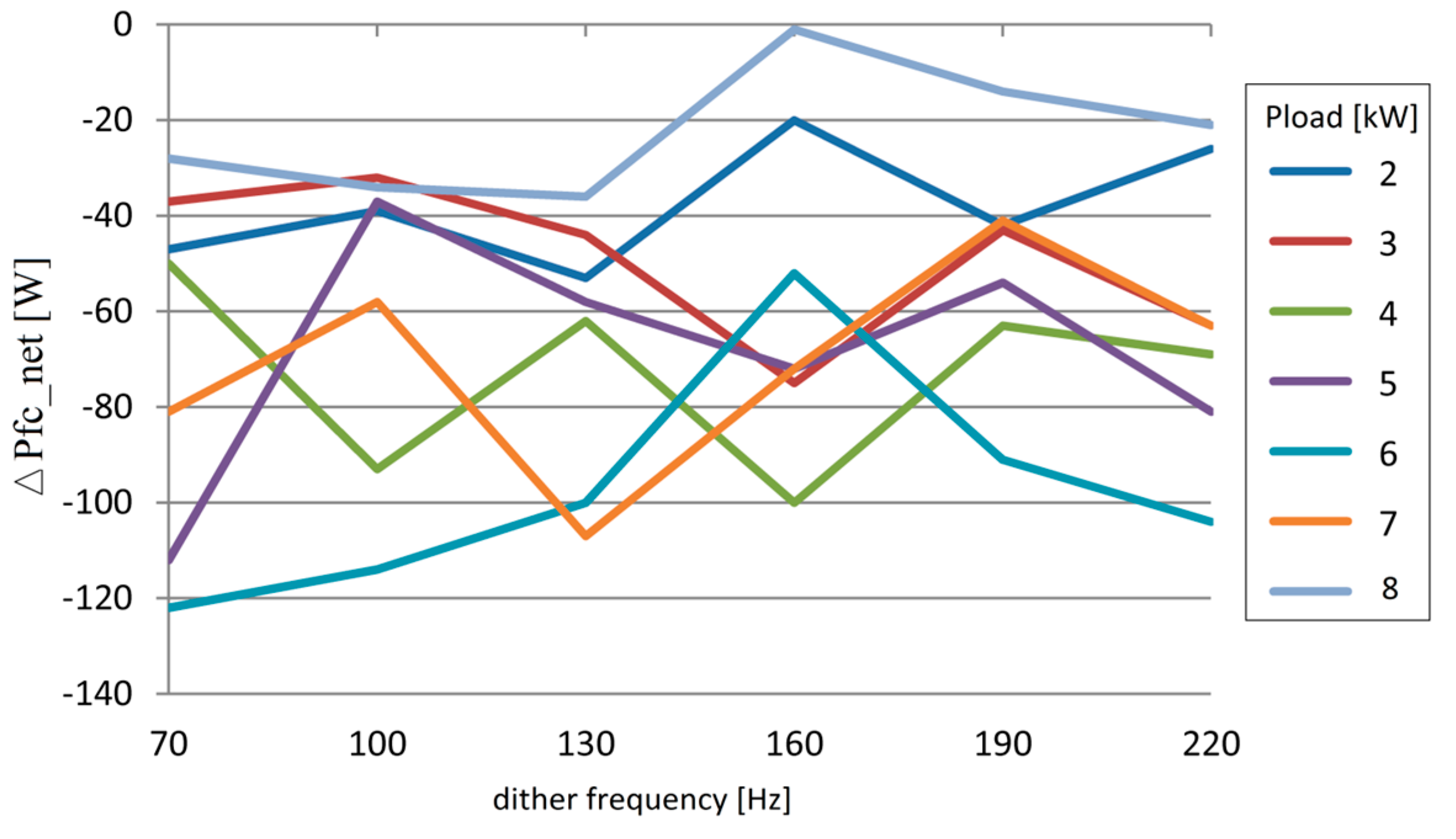 Energies 12 02792 g003