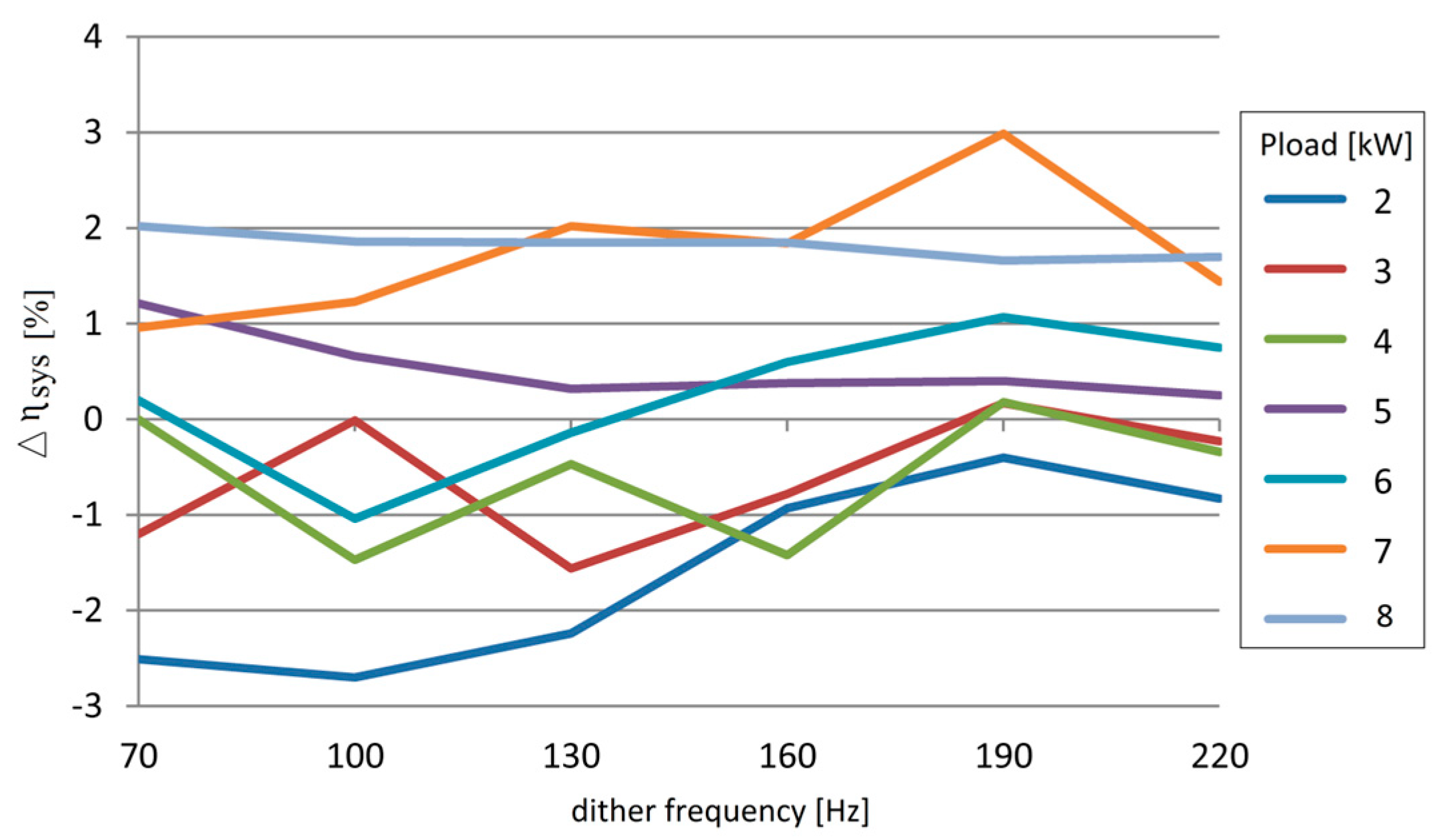 Energies 12 02792 g004