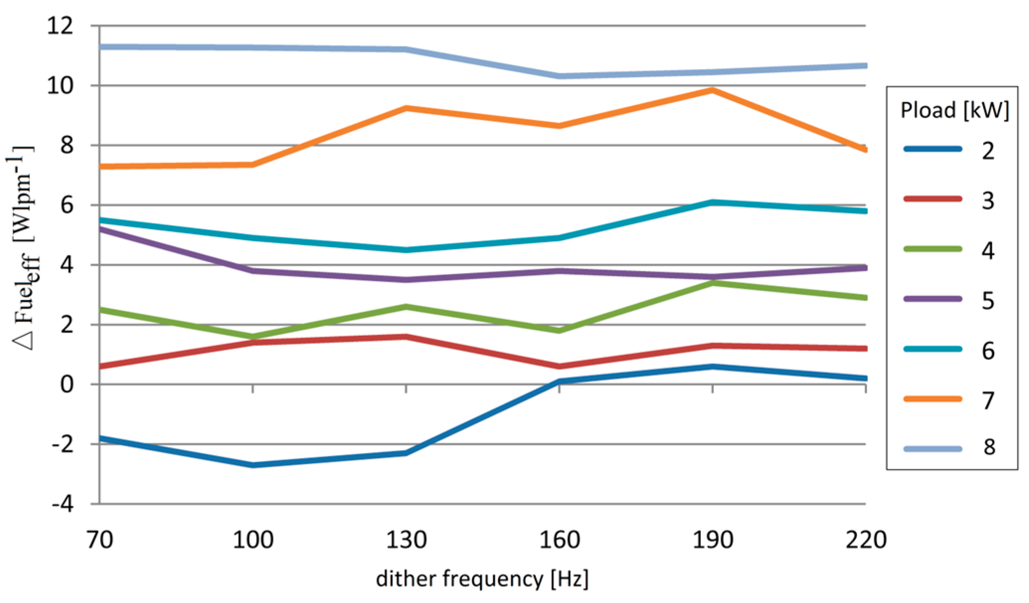 Energies 12 02792 g005