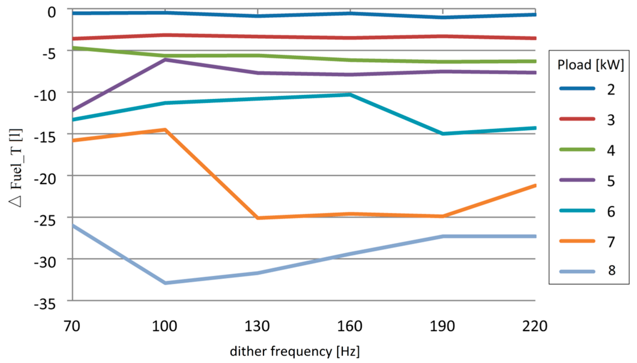 Energies 12 02792 g006