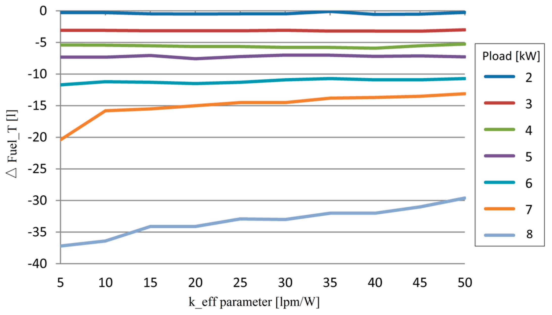 Energies 12 02792 g007