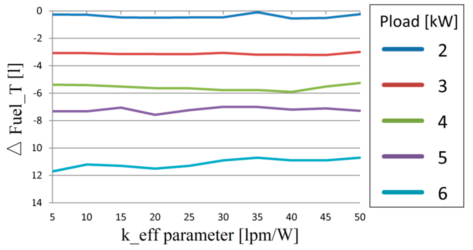 Energies 12 02792 g008