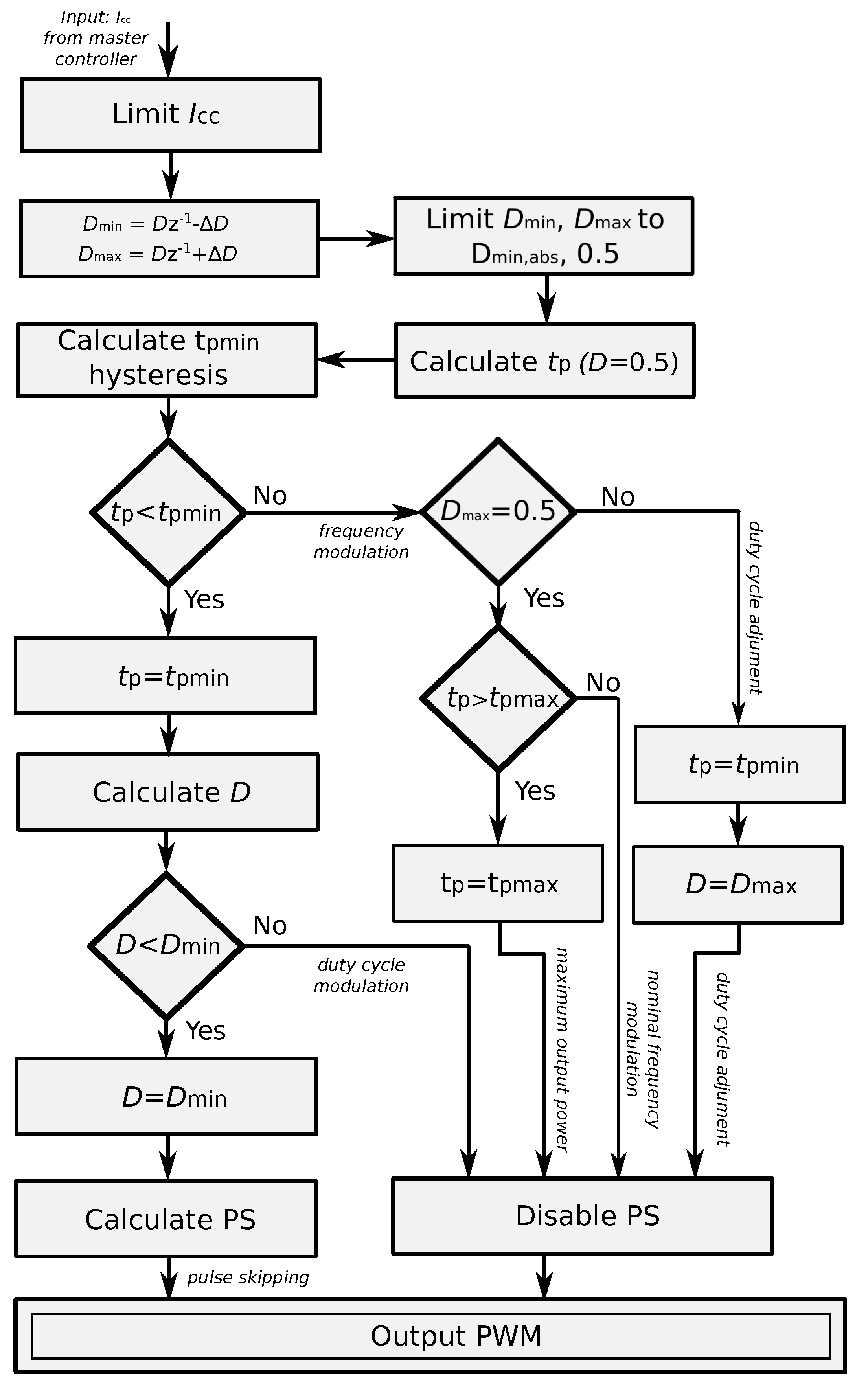 Energies 12 02793 g006