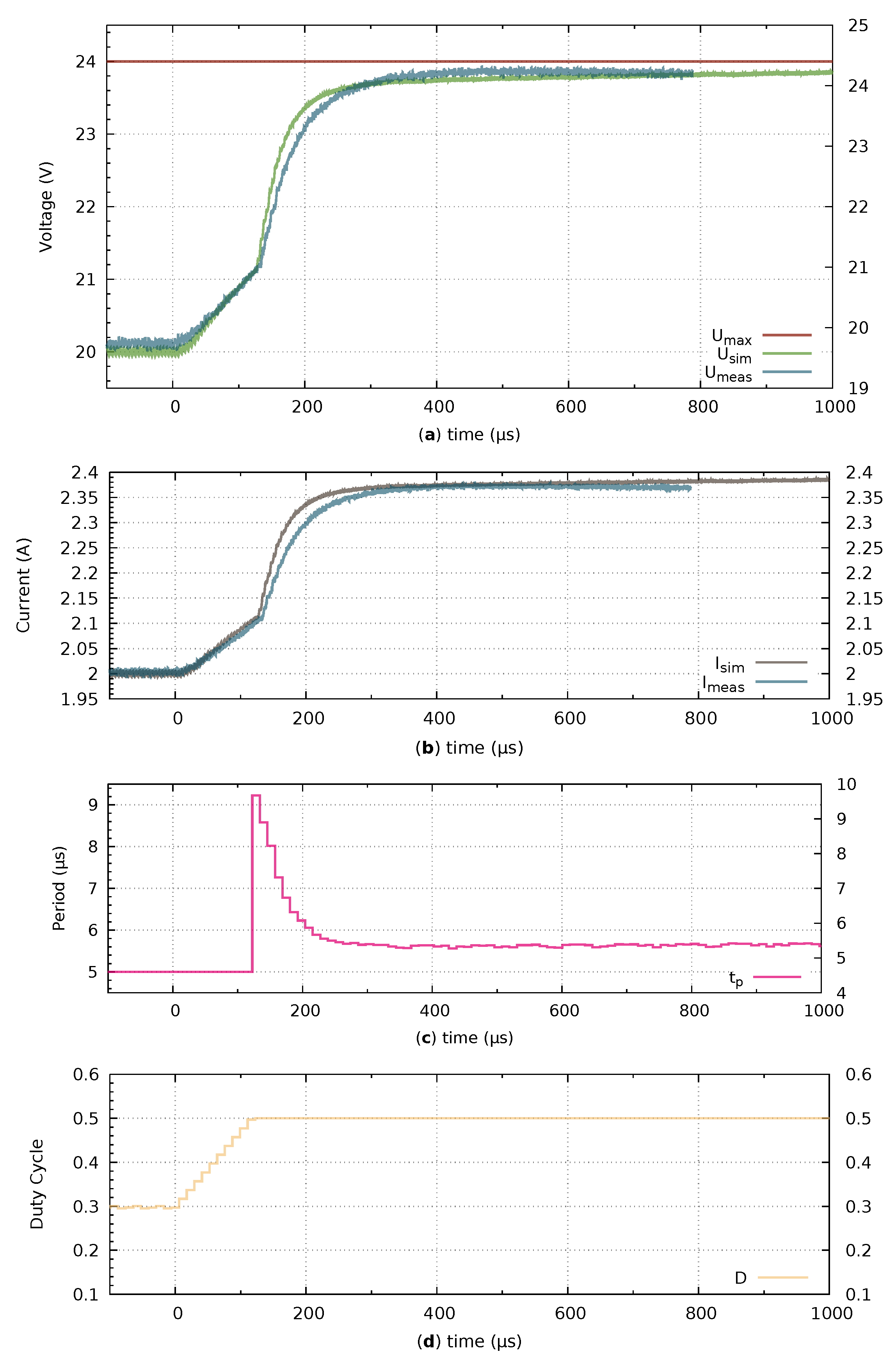 Energies 12 02793 g013
