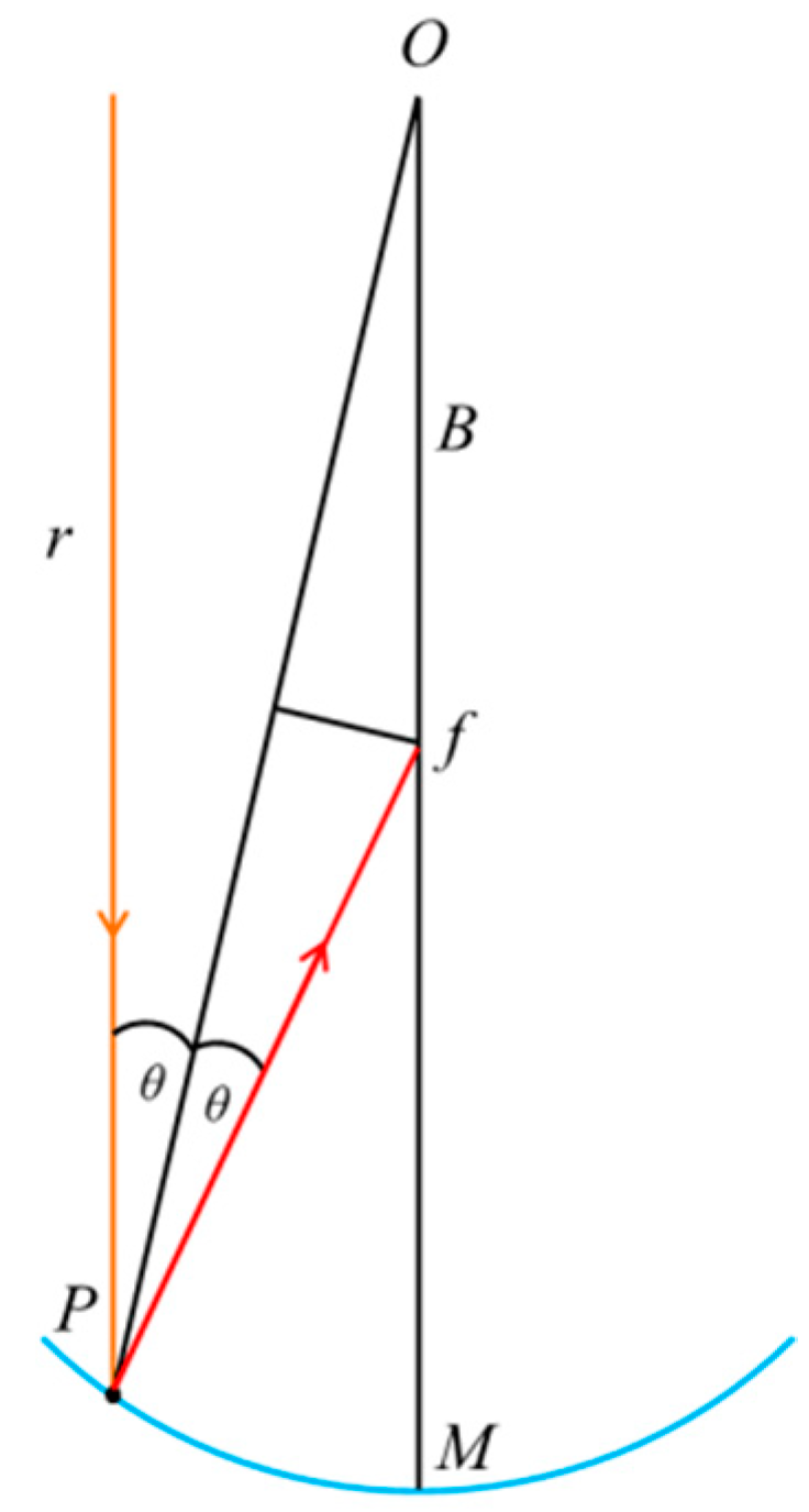 Energies 12 02795 g002