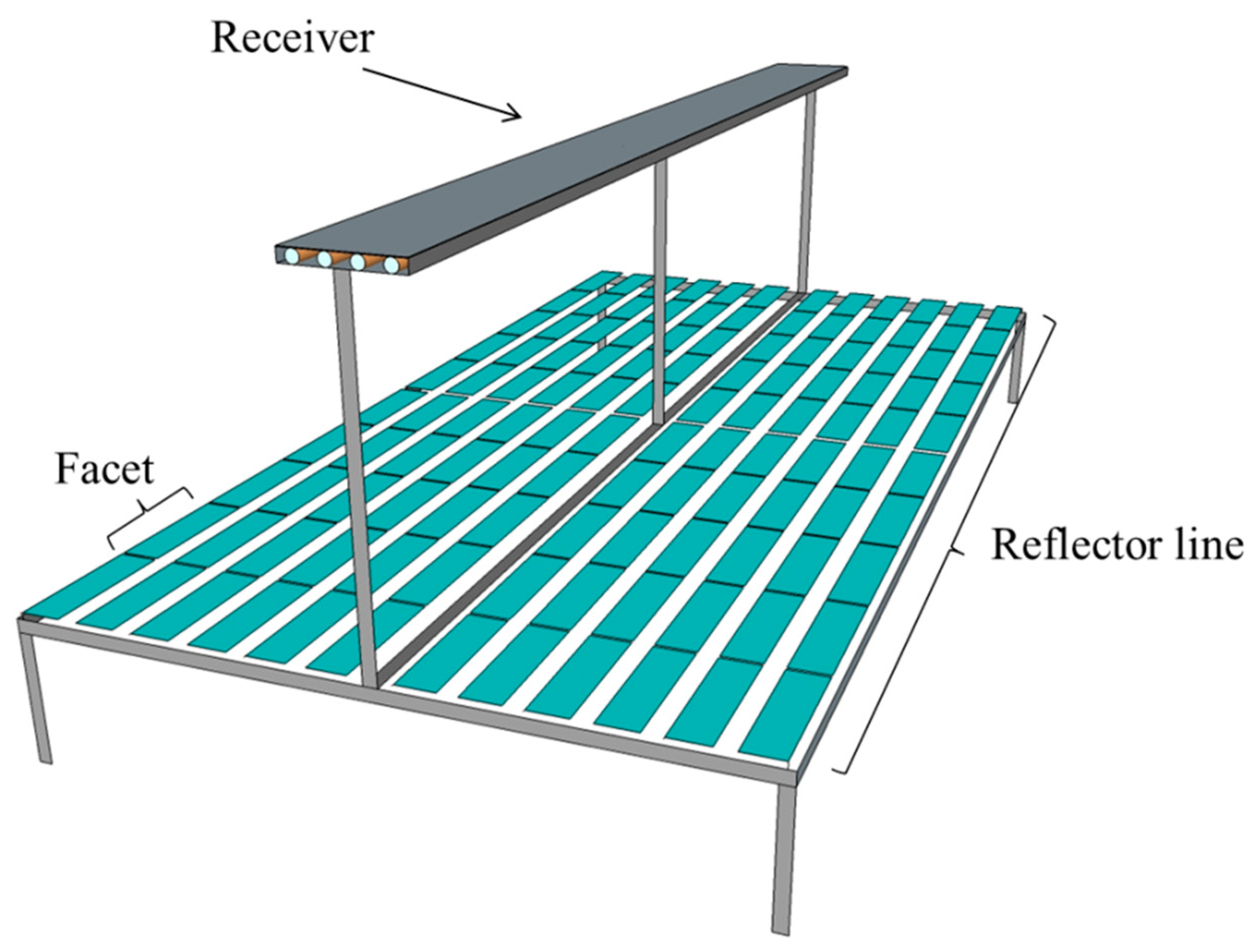 Energies 12 02795 g003