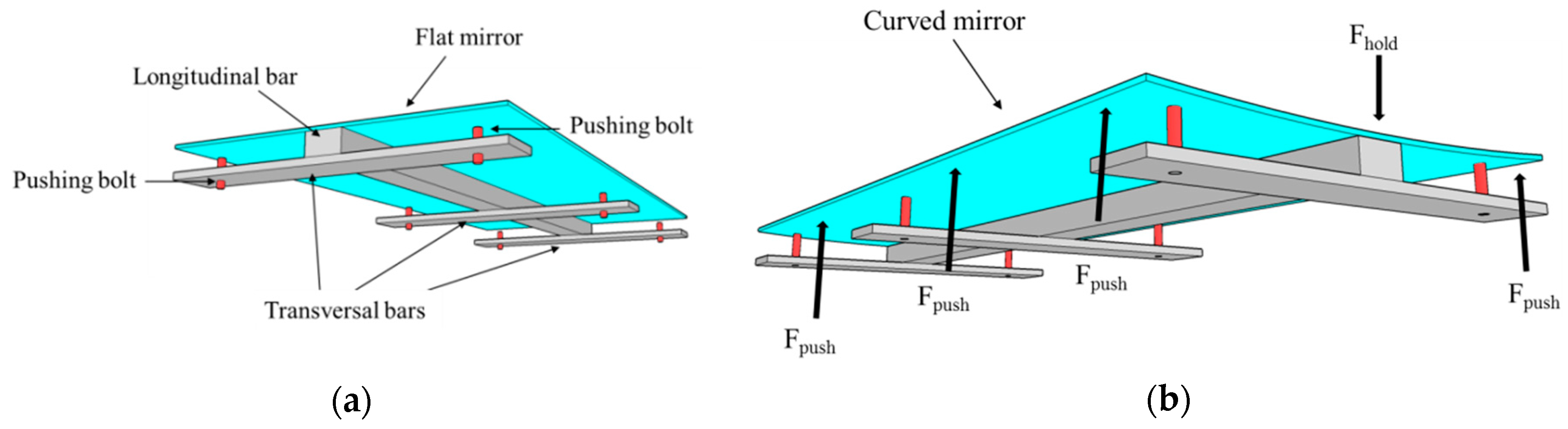 Energies 12 02795 g005