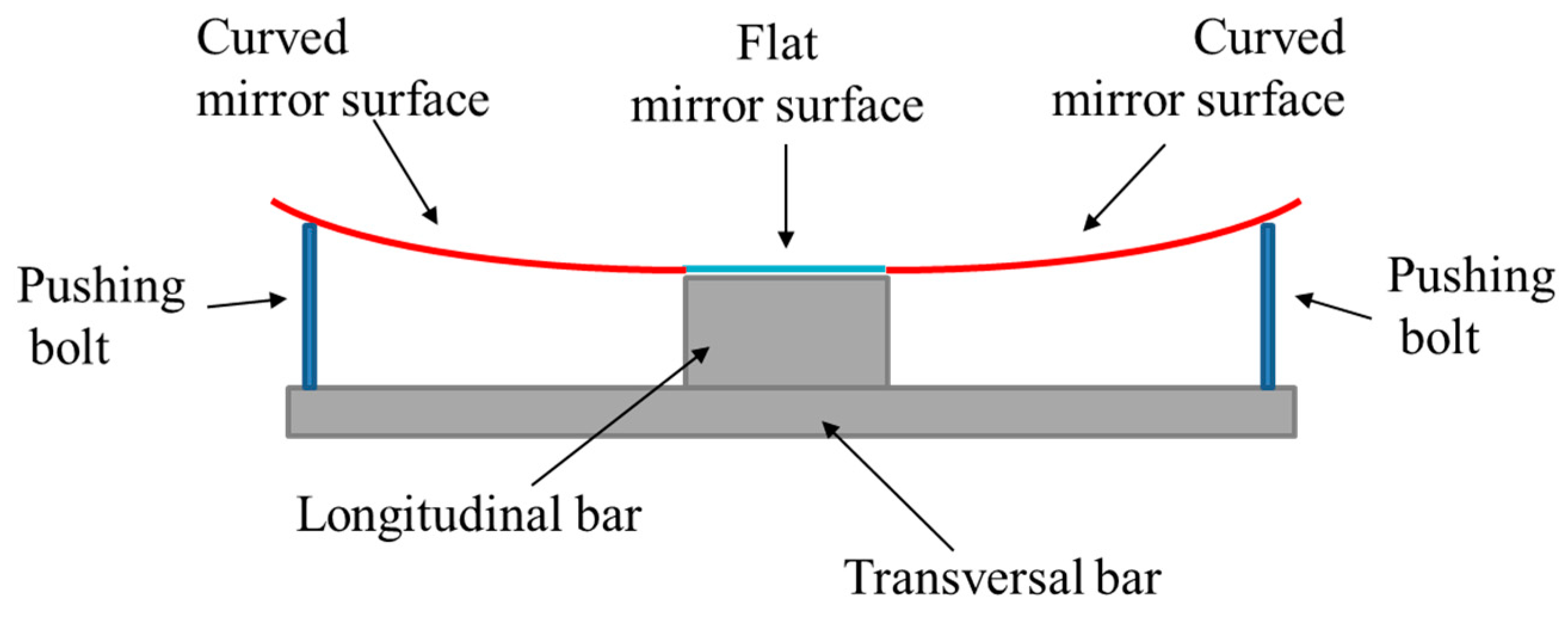Energies 12 02795 g010