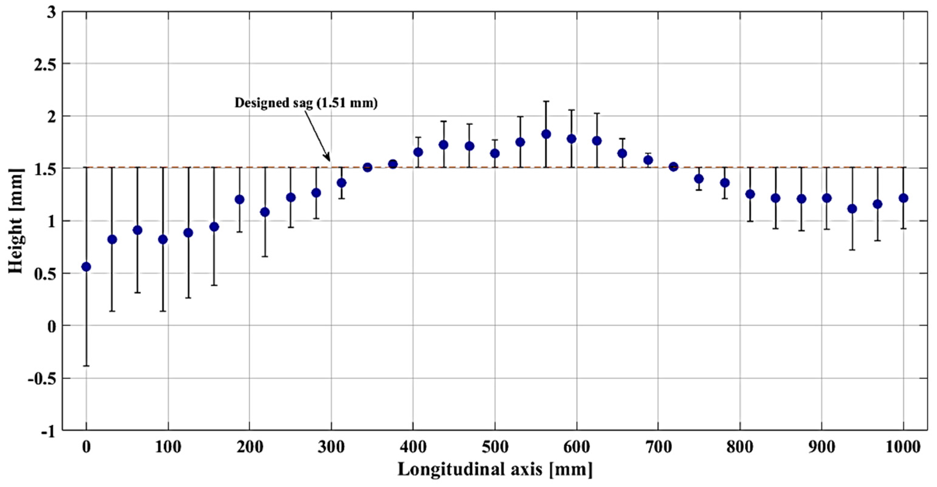 Energies 12 02795 g015