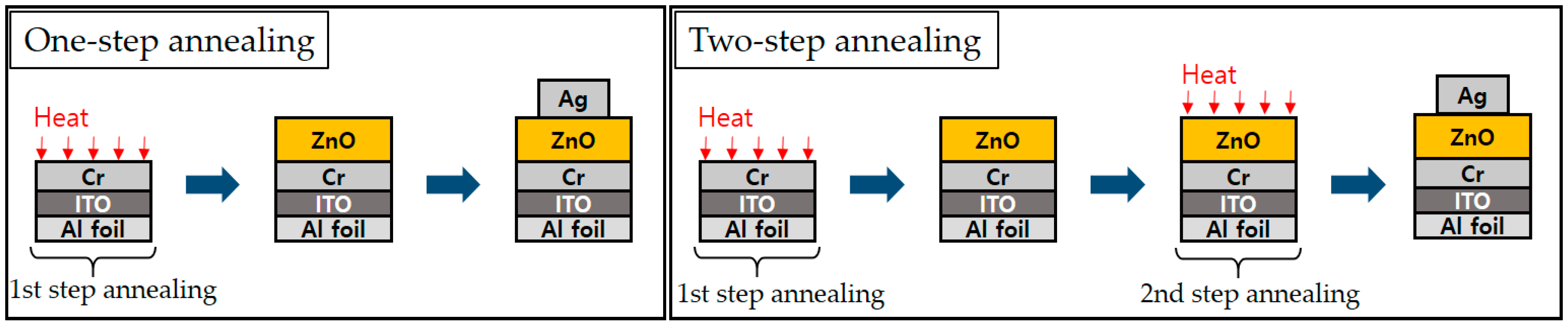 Energies 12 02797 g003 Energies 12 02797 g003
