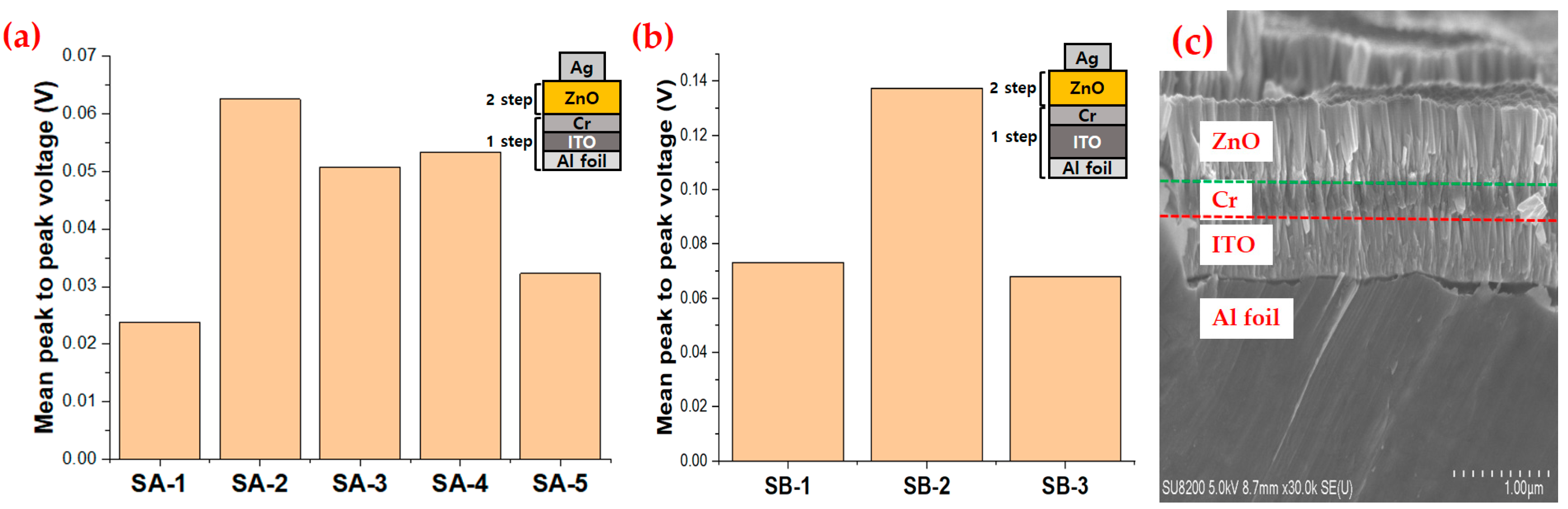 Energies 12 02797 g006 Energies 12 02797 g006