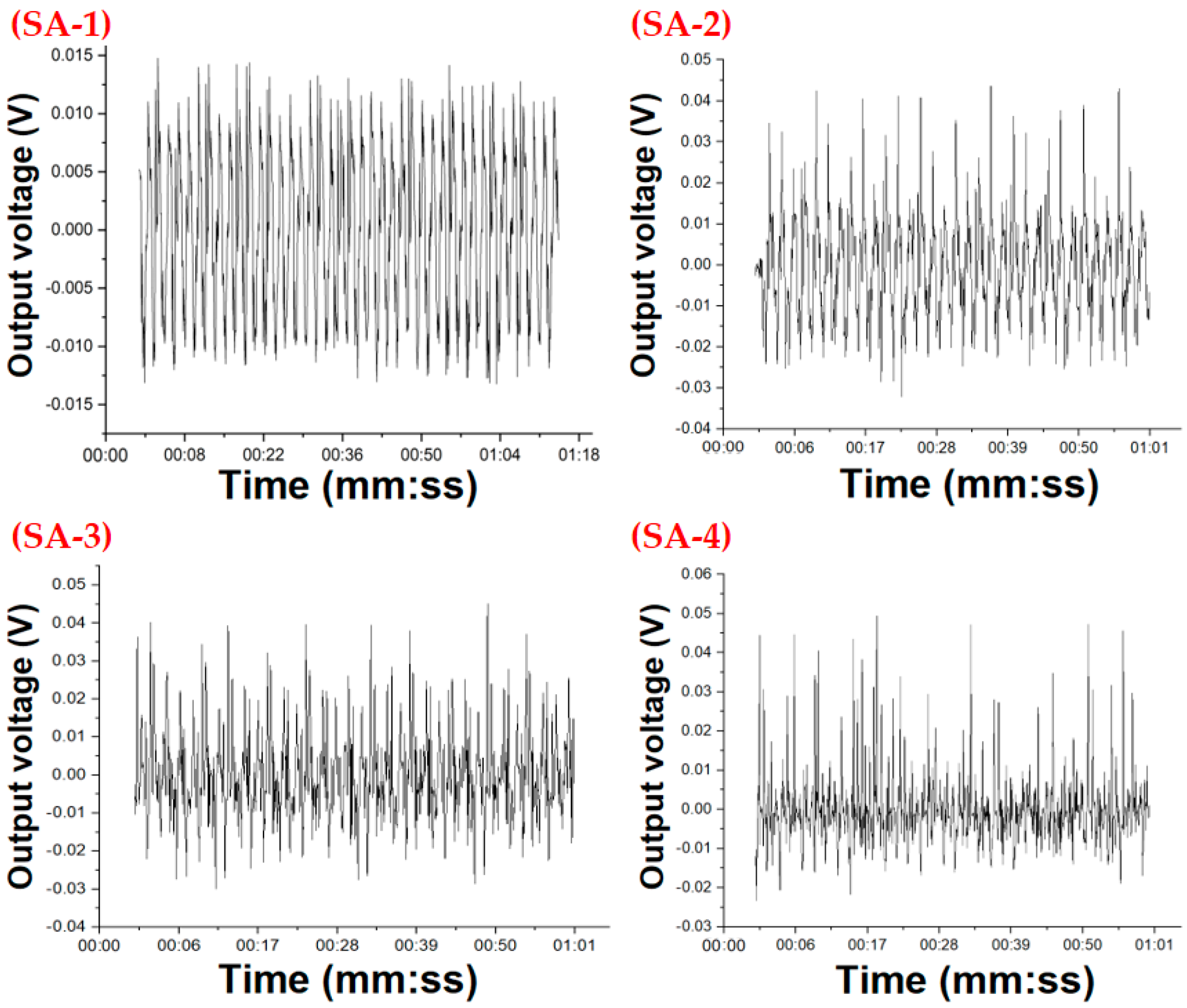 Energies 12 02797 g007a Energies 12 02797 g007a