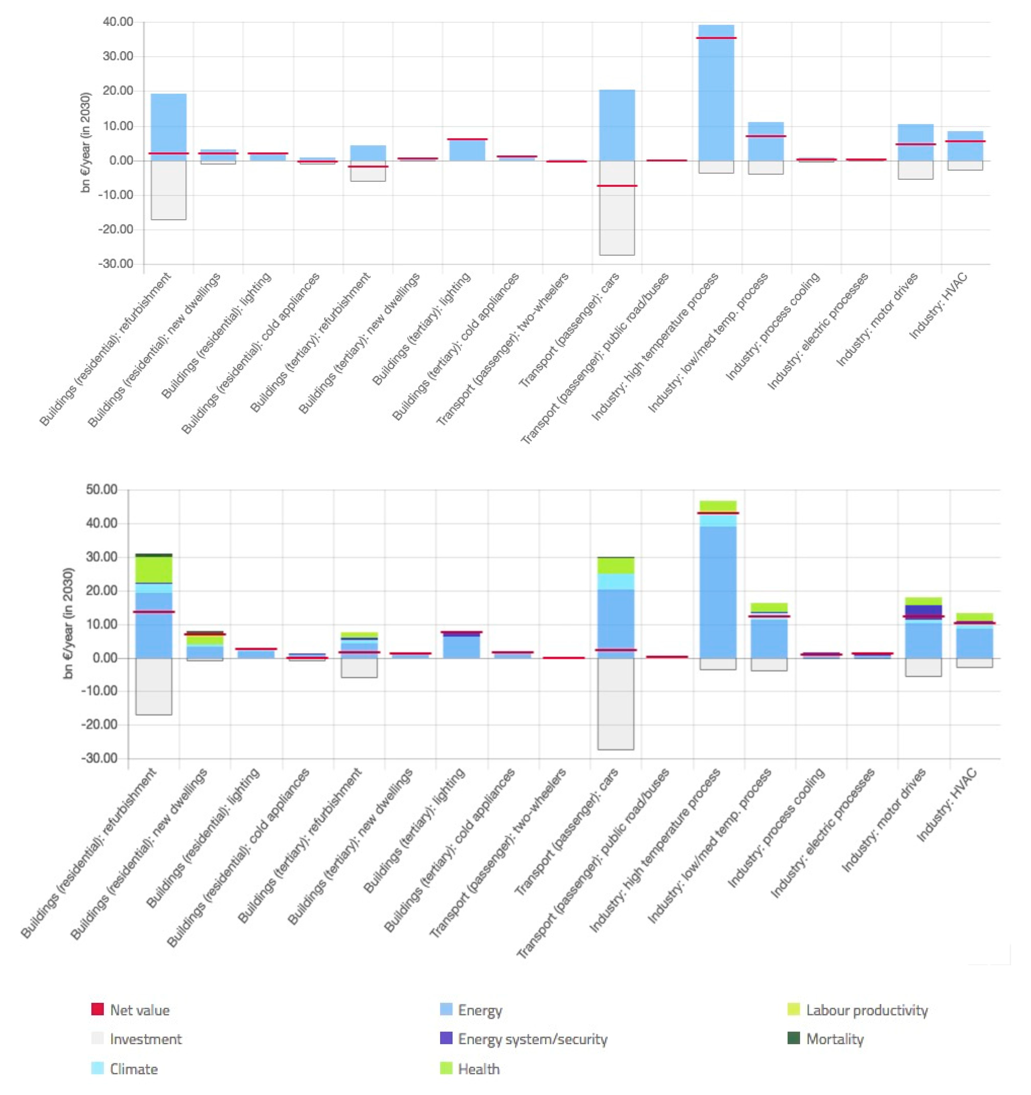 Energies 12 02798 g002 Energies 12 02798 g002