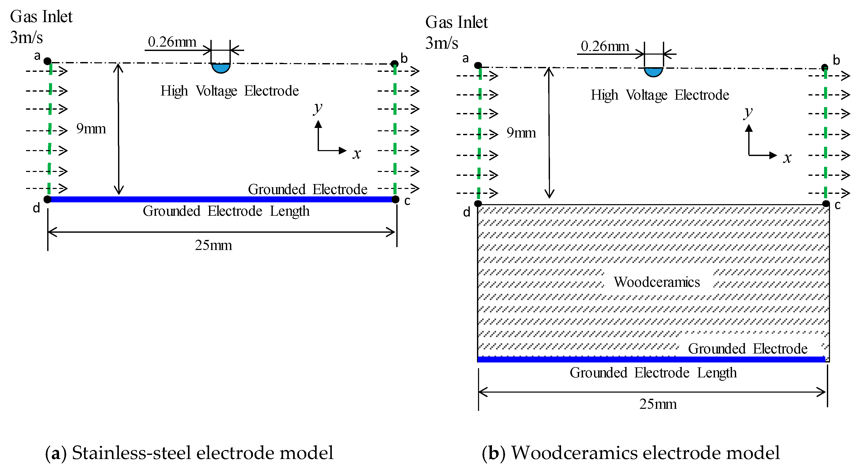 Energies 12 02805 g001 Energies 12 02805 g001