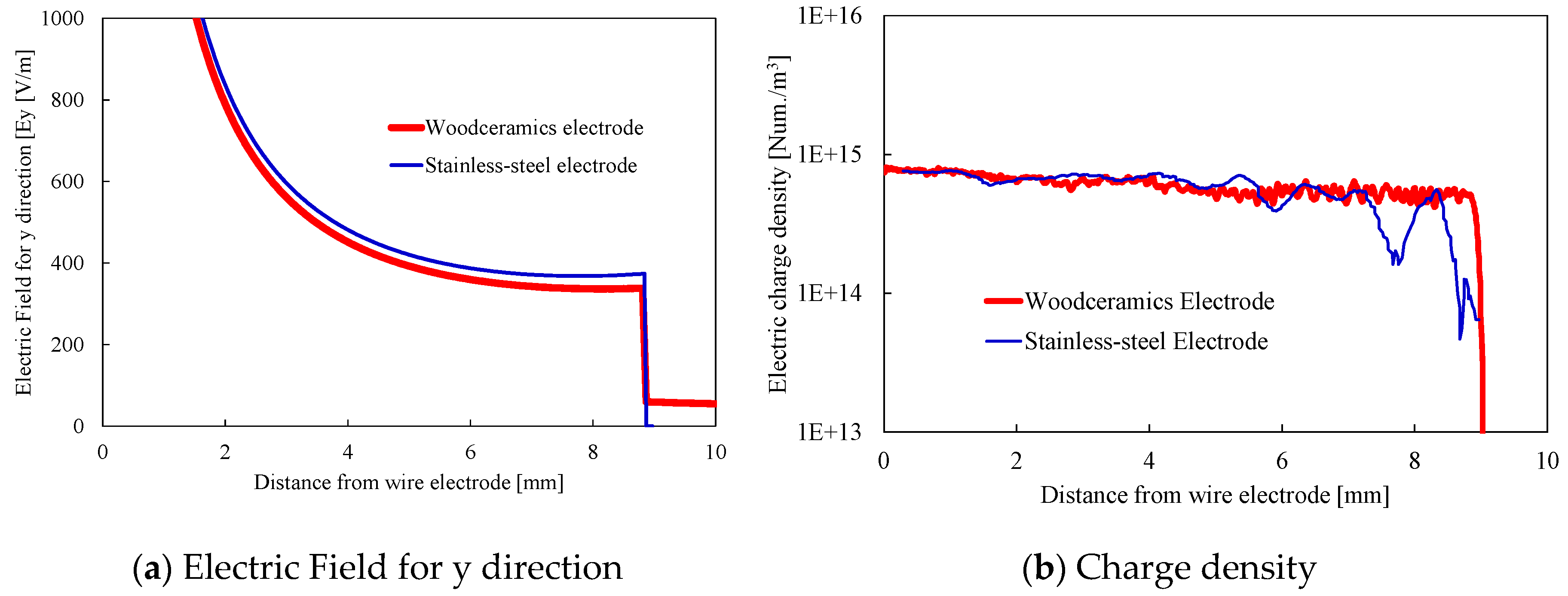 Energies 12 02805 g004 Energies 12 02805 g004