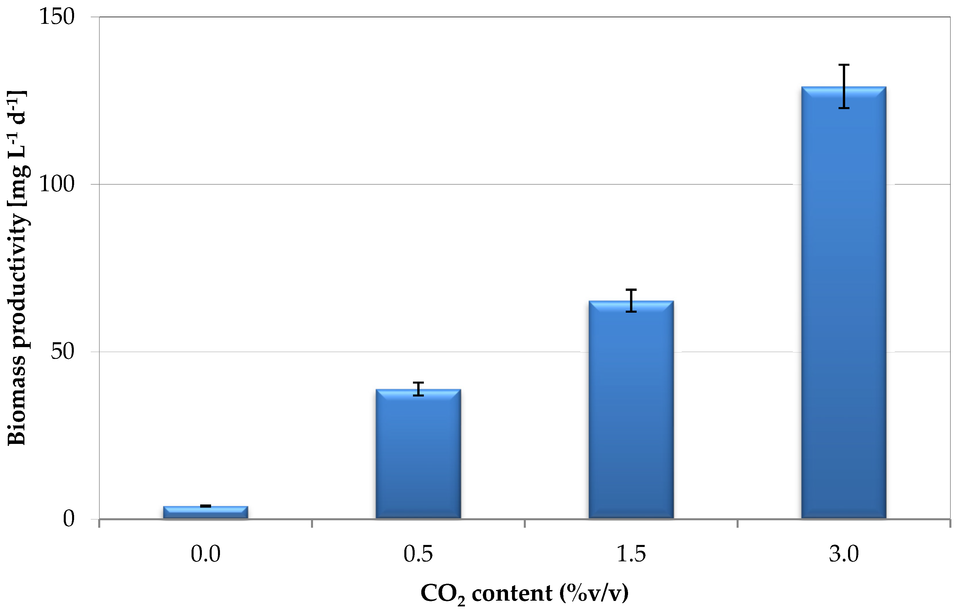 Energies 12 02806 g003