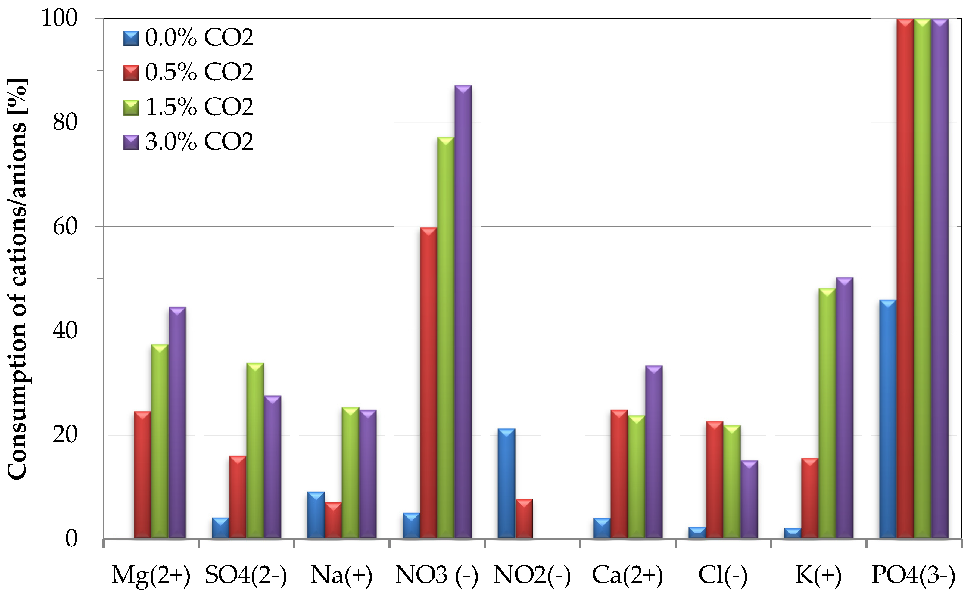 Energies 12 02806 g004