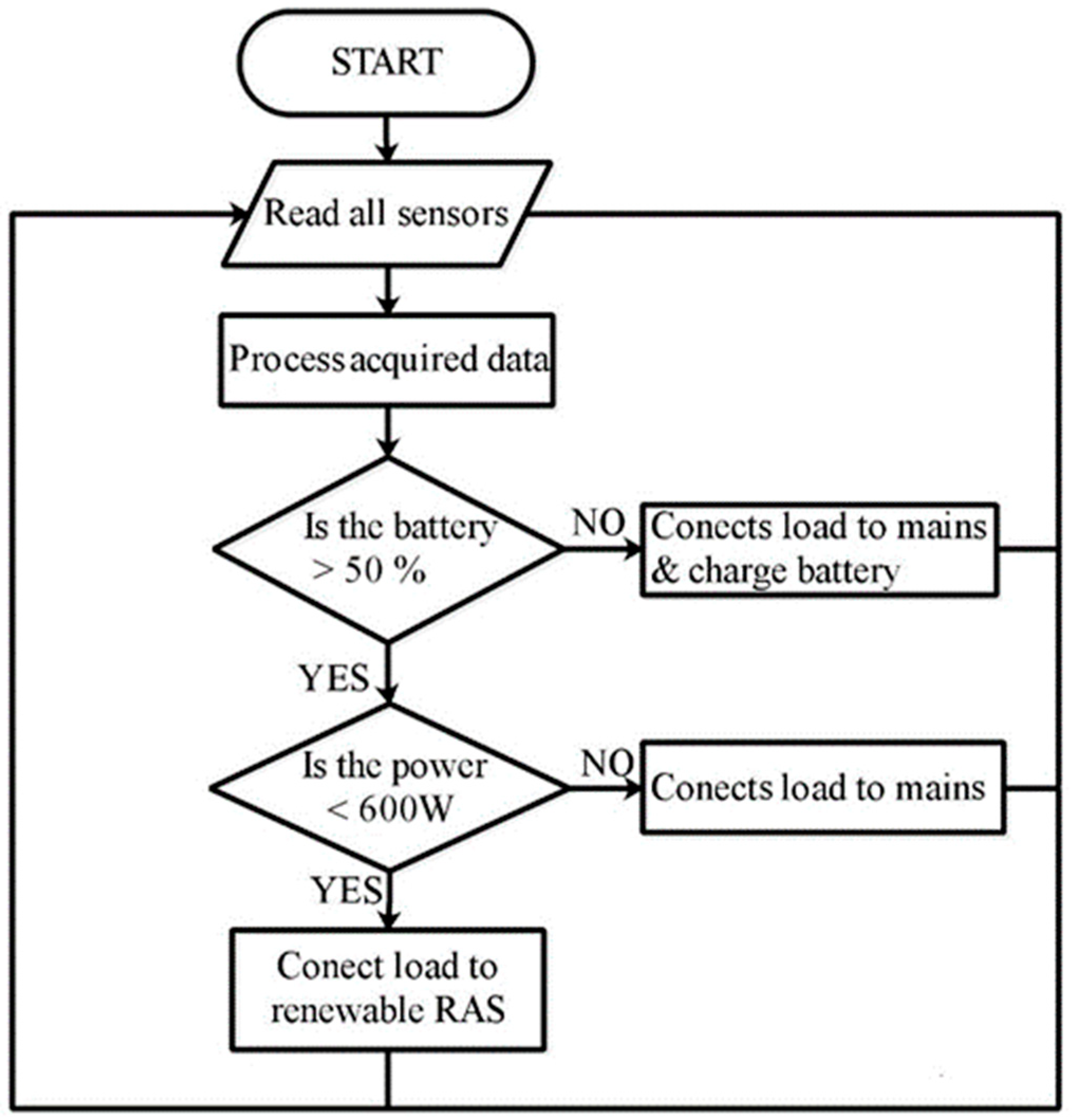 Energies 12 02811 g008 Energies 12 02811 g008