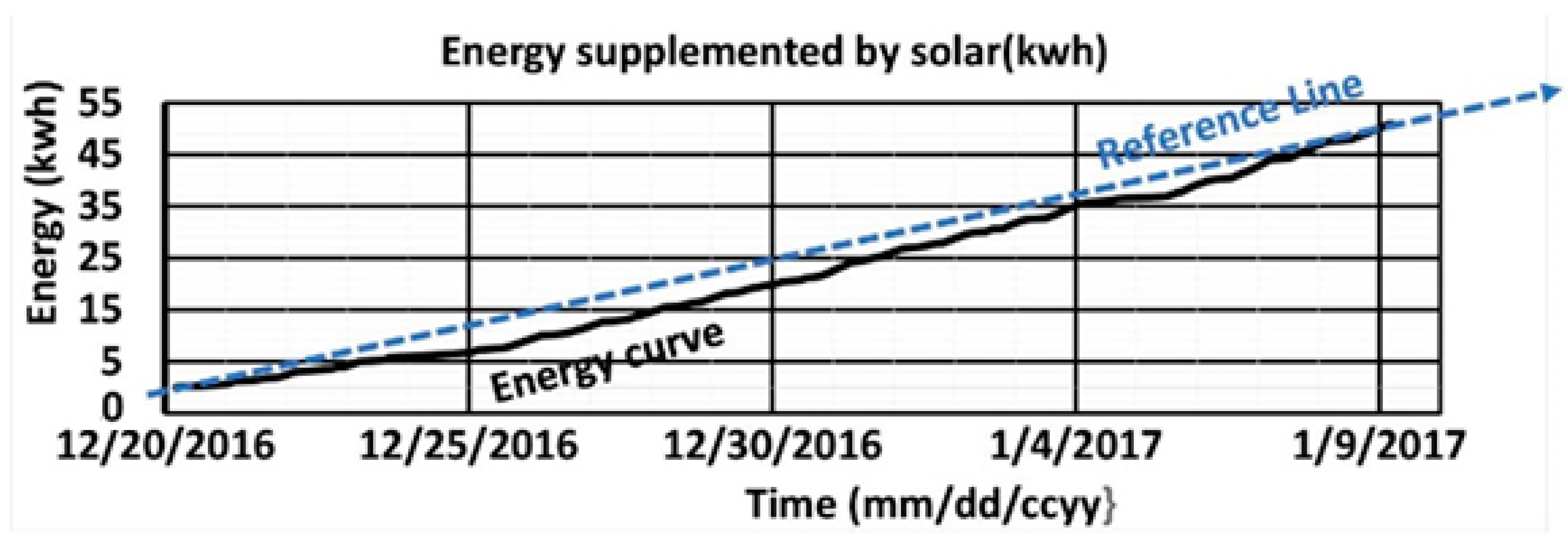 Energies 12 02811 g011 Energies 12 02811 g011