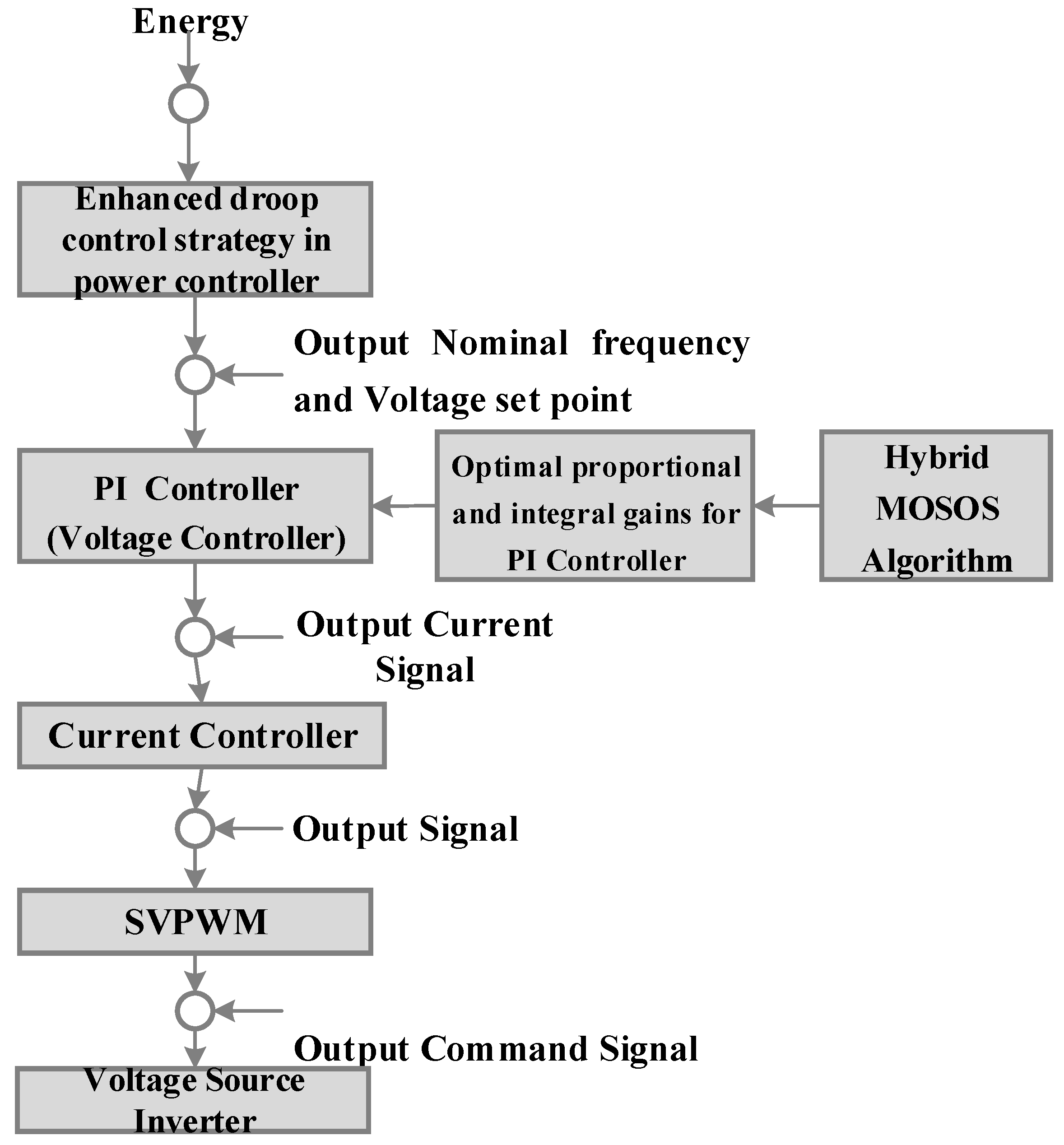 Energies 12 02812 g002 550